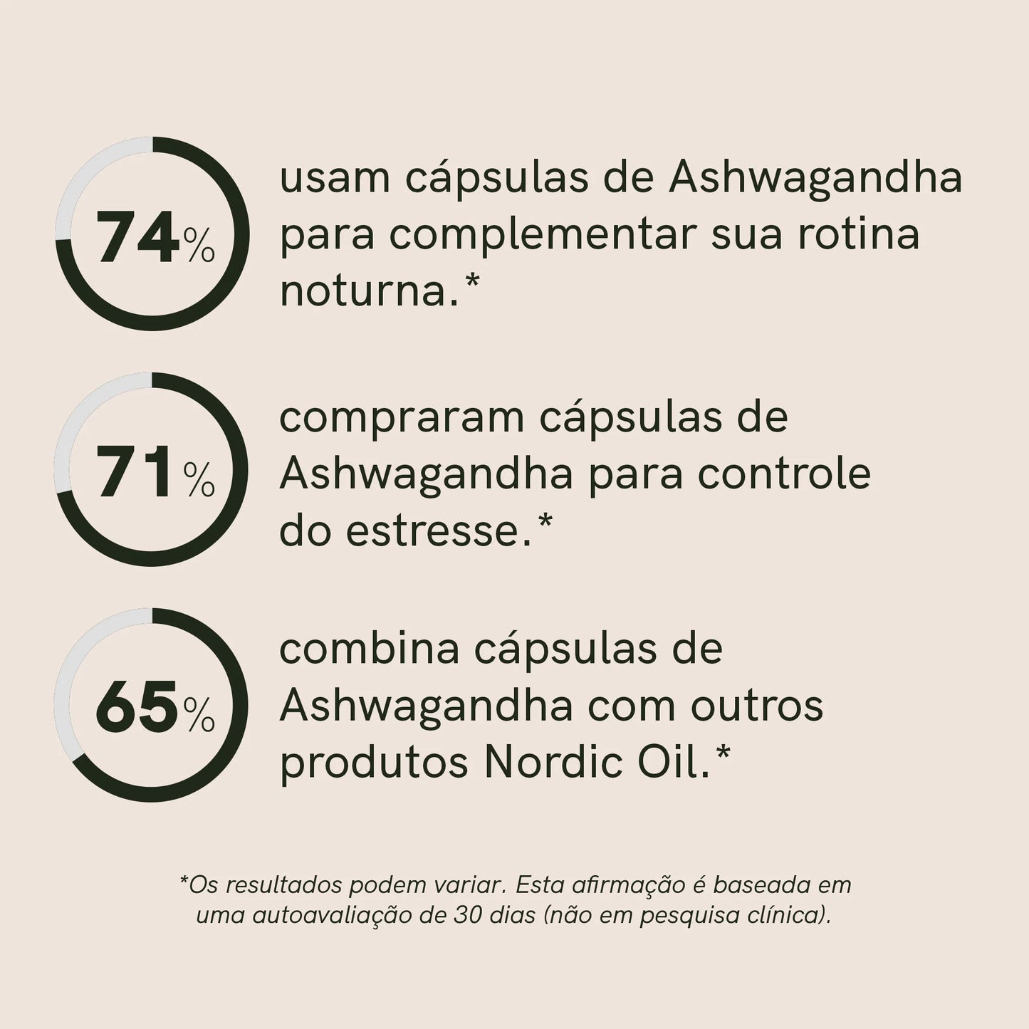 Cápsulas de Ashwagandha
