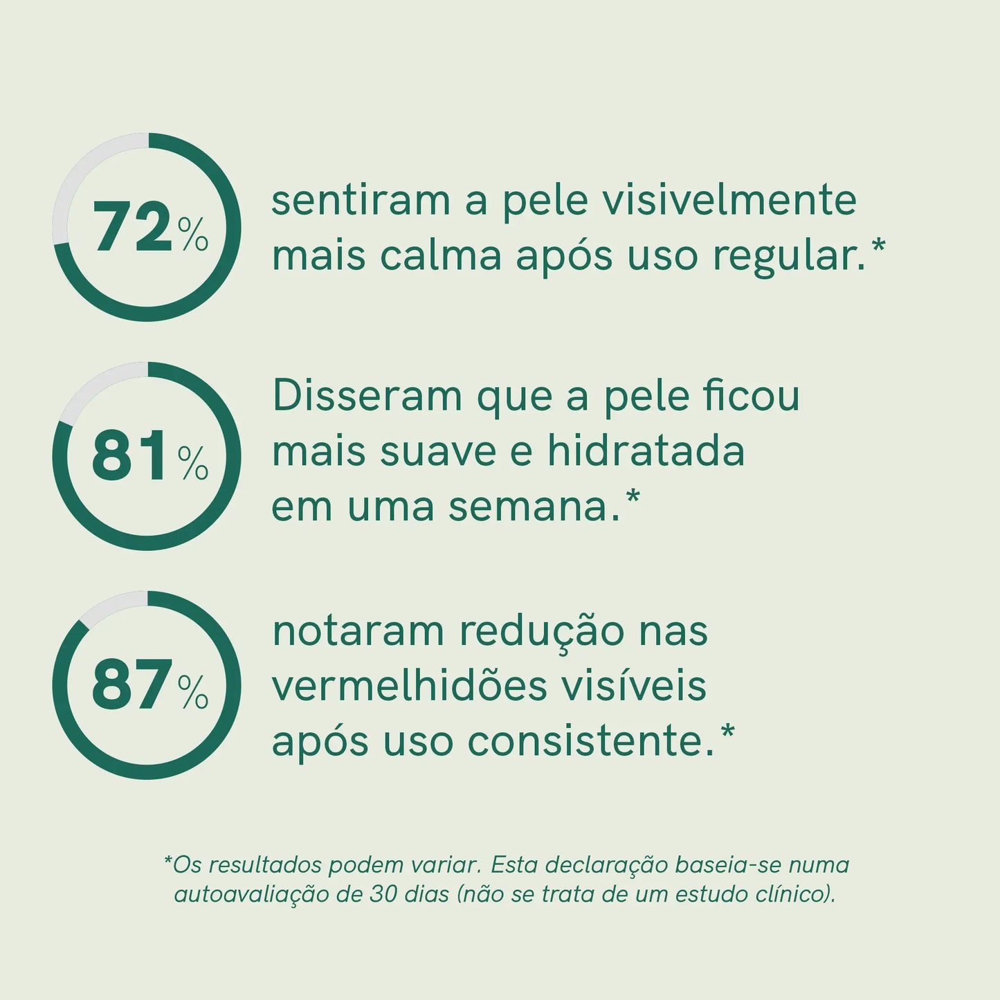 3POR2 Creme CBD