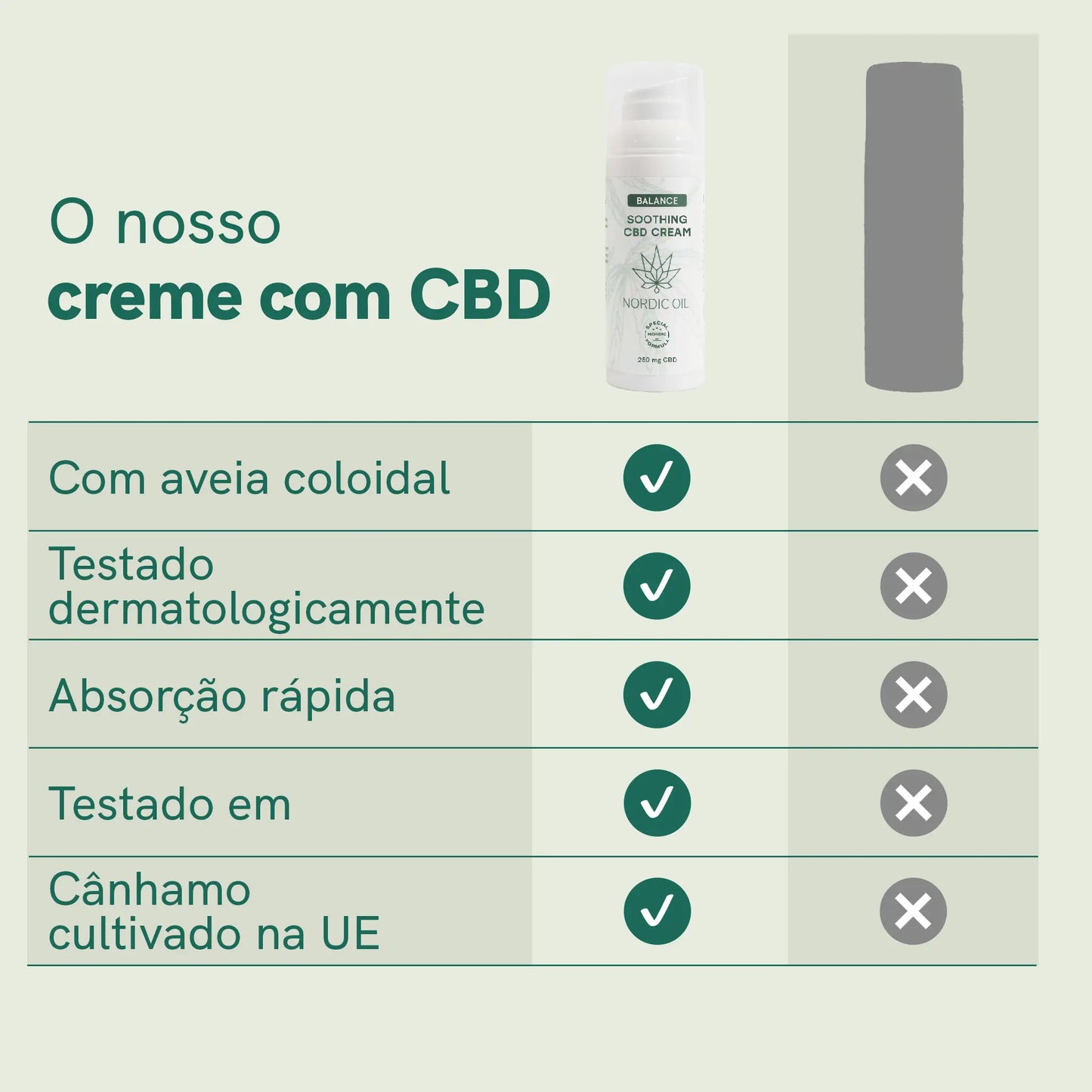 3POR2 Creme CBD