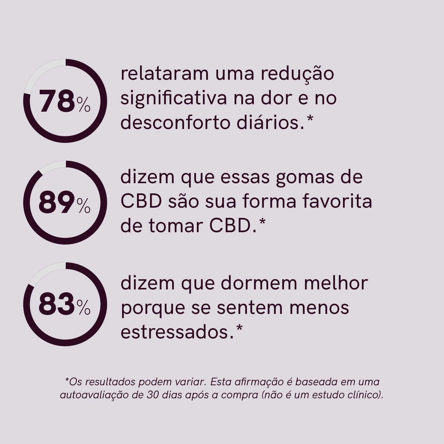 CBD Gummies (1500mg) Frutos silvestres