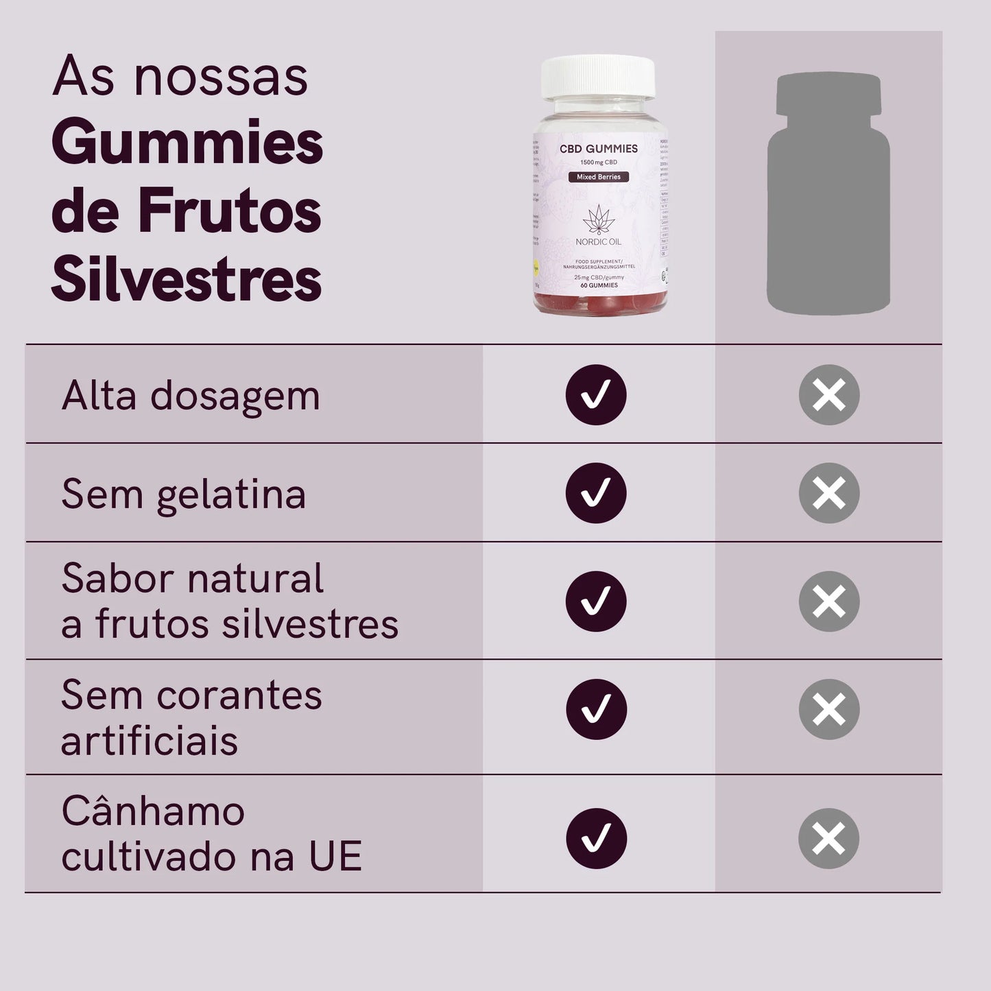 CBD Gummies (1500mg) Frutos silvestres