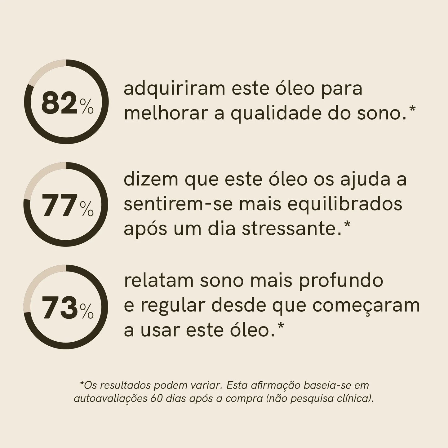 Óleo de CBN (5%)