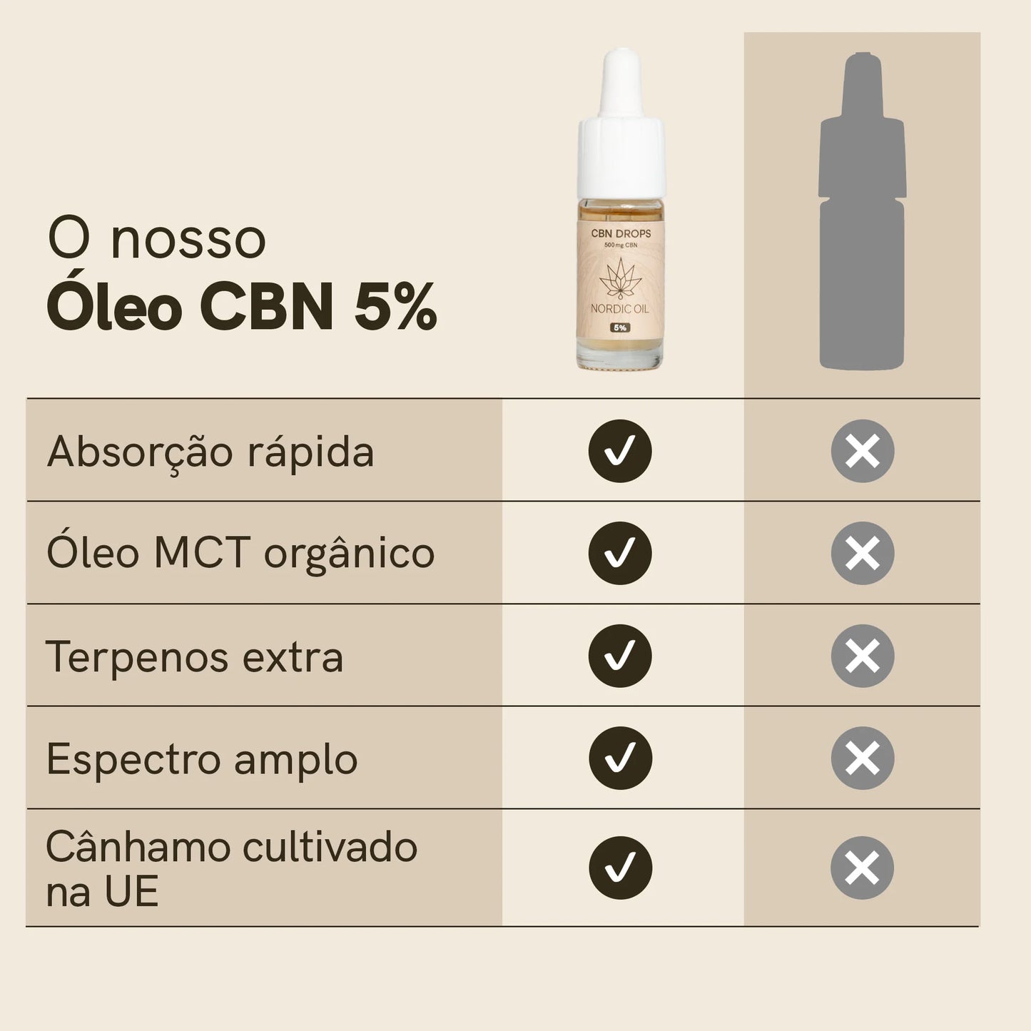 Óleo de CBN (5%)