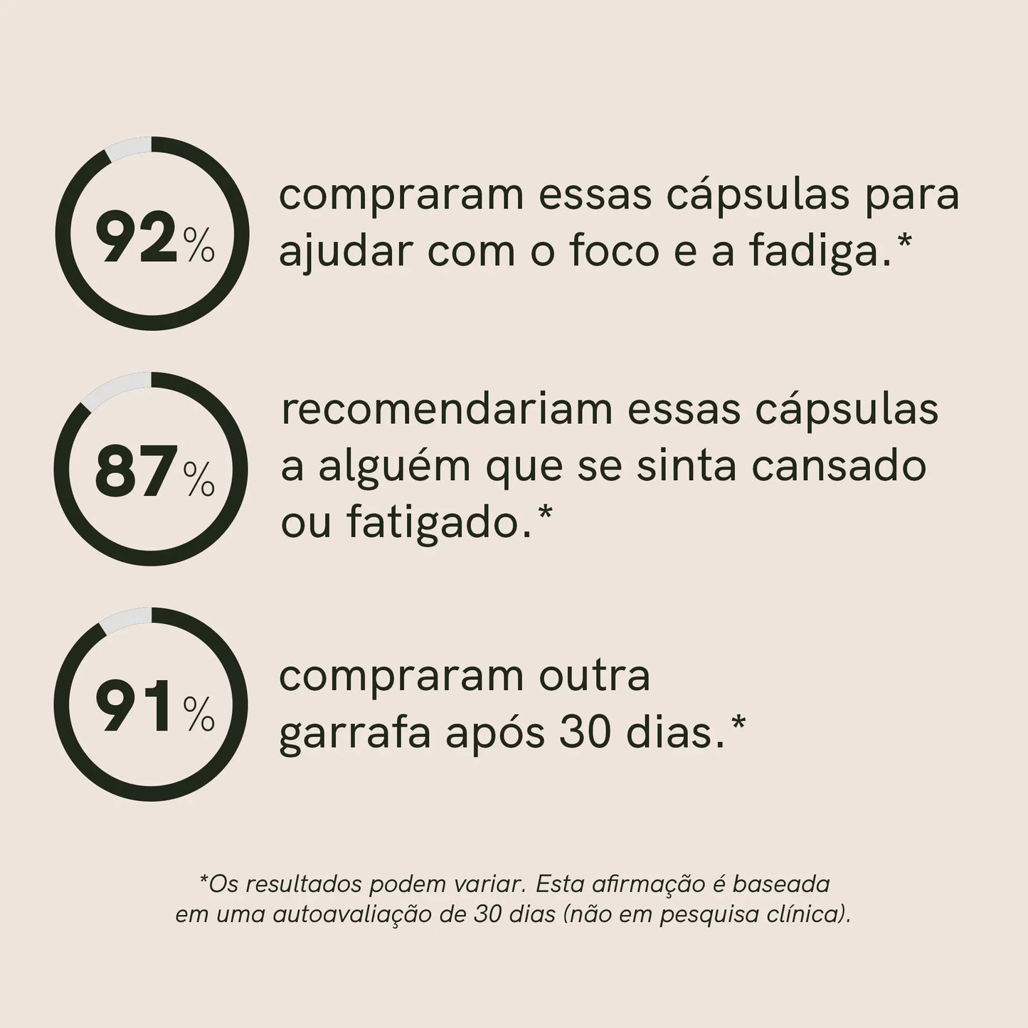 Cápsulas de Rhodiola Rosea