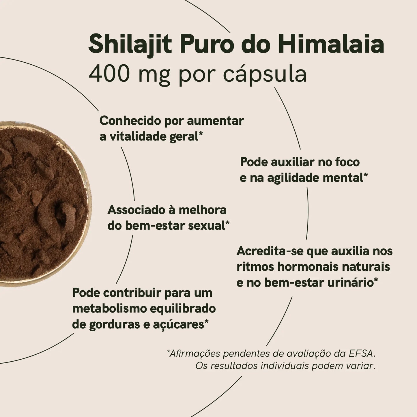 Cápsulas de Shilajit