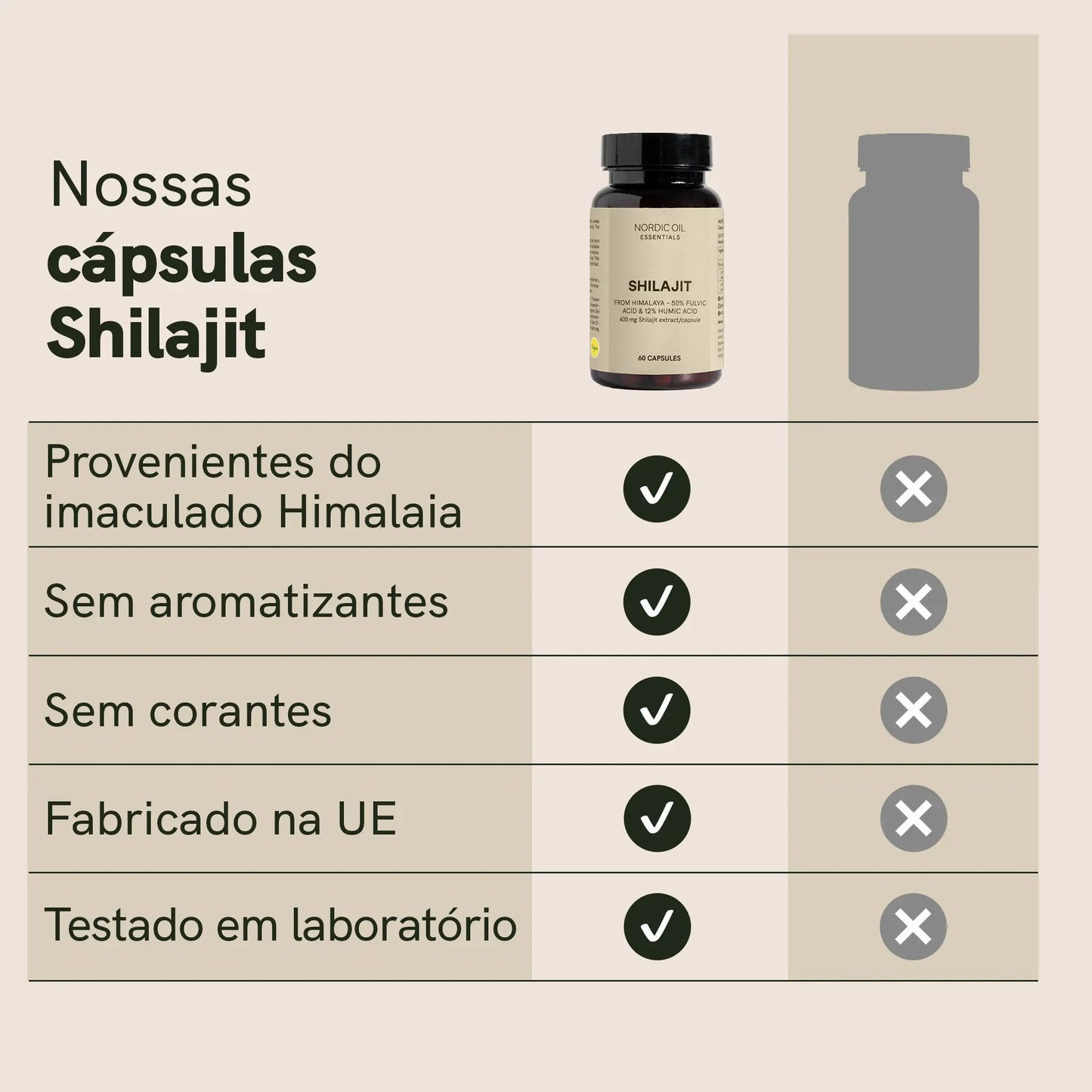 Cápsulas de Shilajit