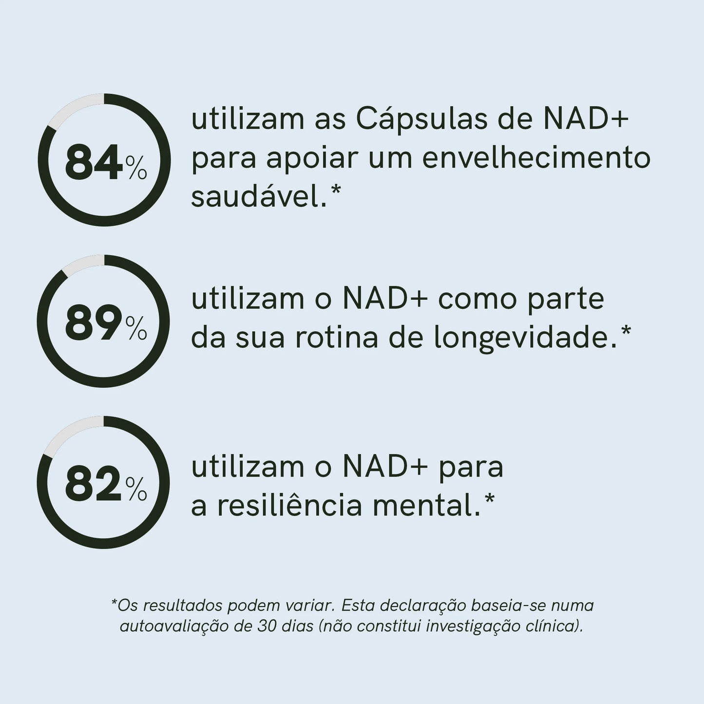Cápsulas de NAD+