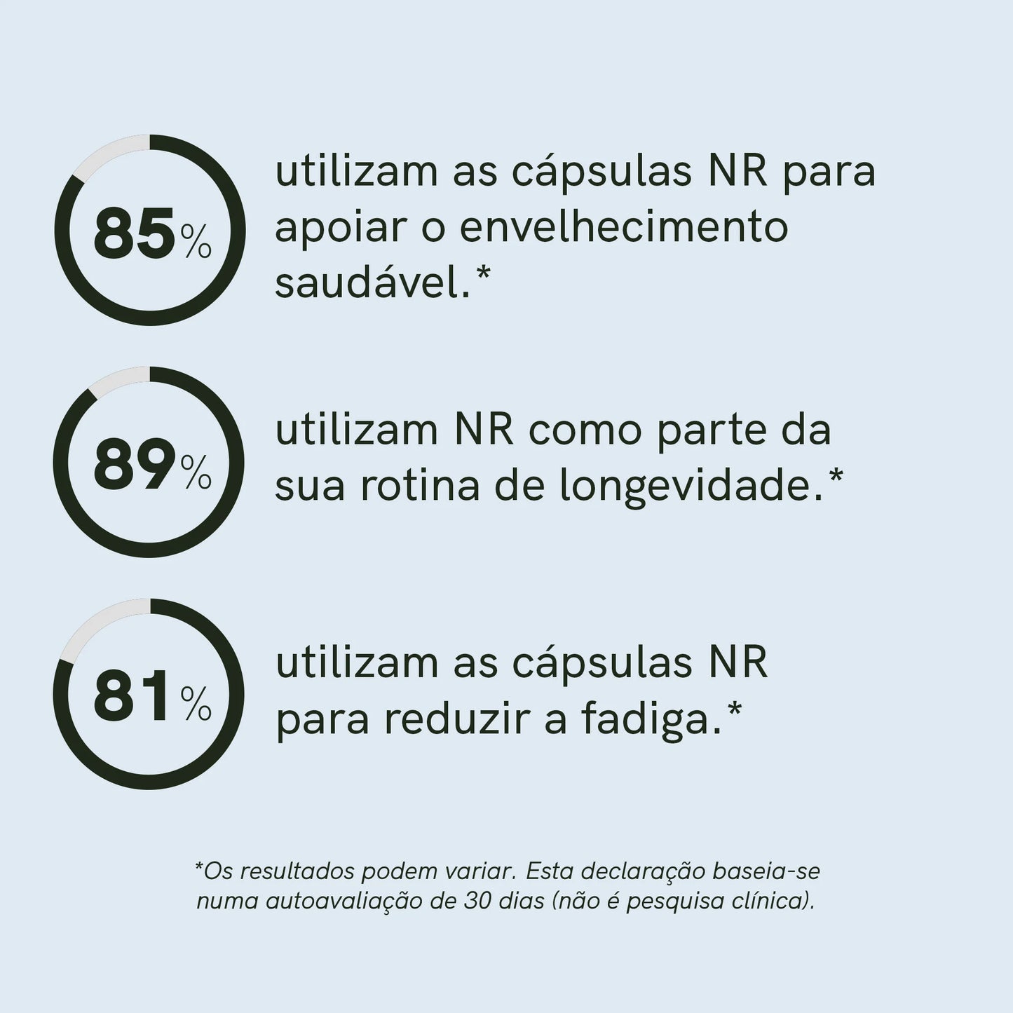 Cápsulas de Ribosídeo de Nicotinamida (NR)