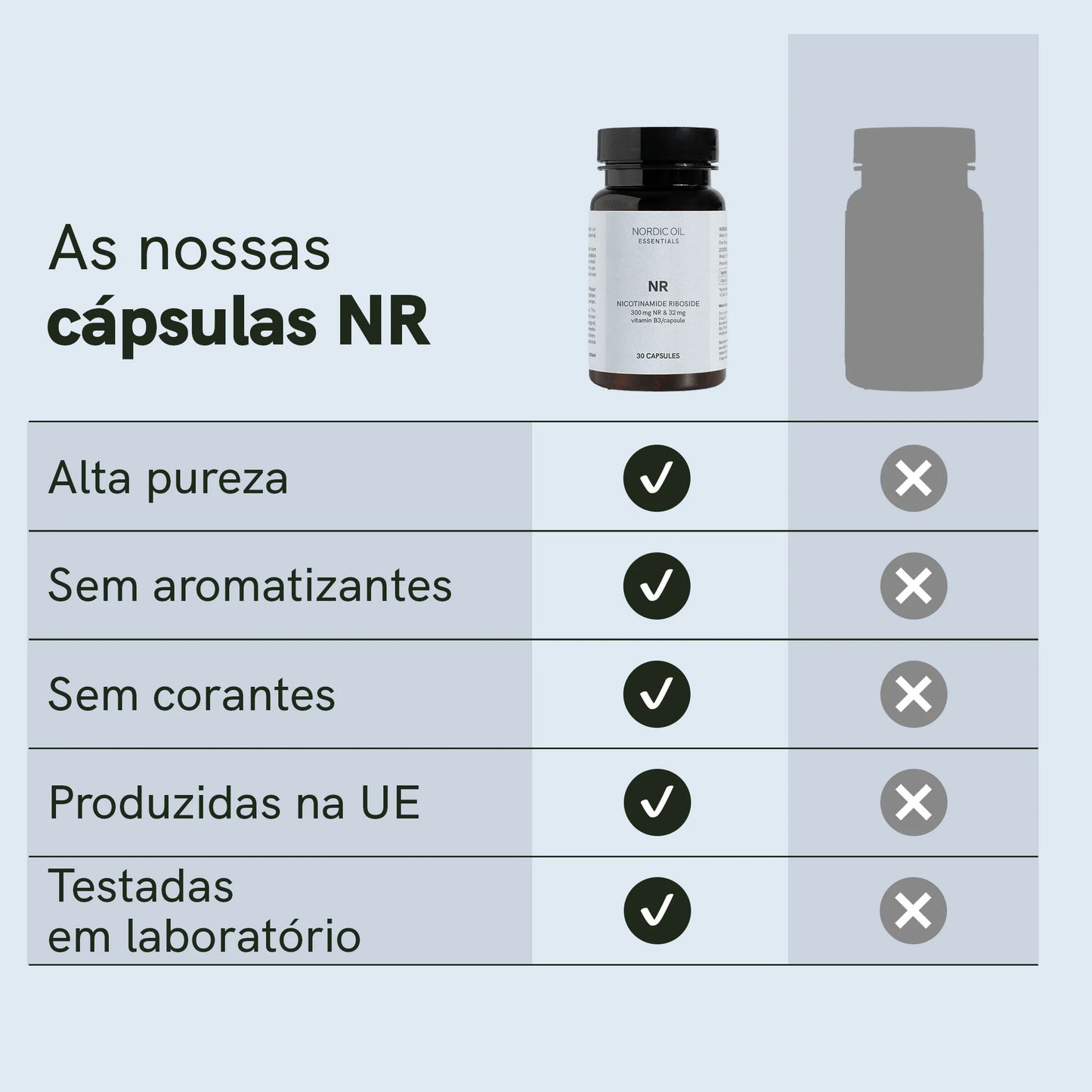 Cápsulas de Ribosídeo de Nicotinamida (NR)