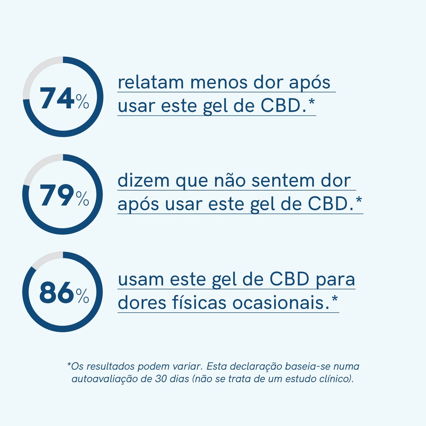 Gel Ativo com CBD