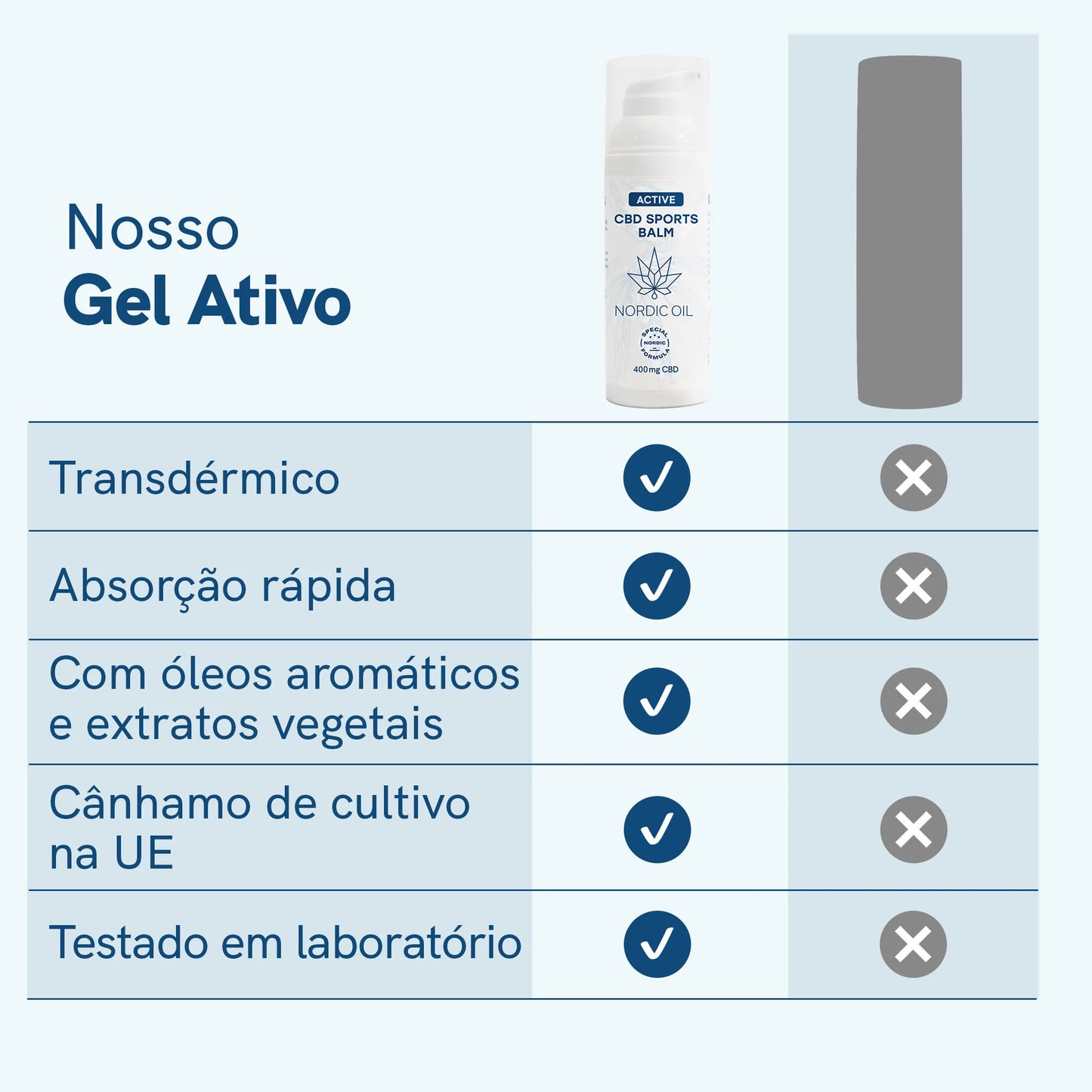 Gel Ativo com CBD