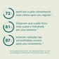 3POR2 Creme CBD
