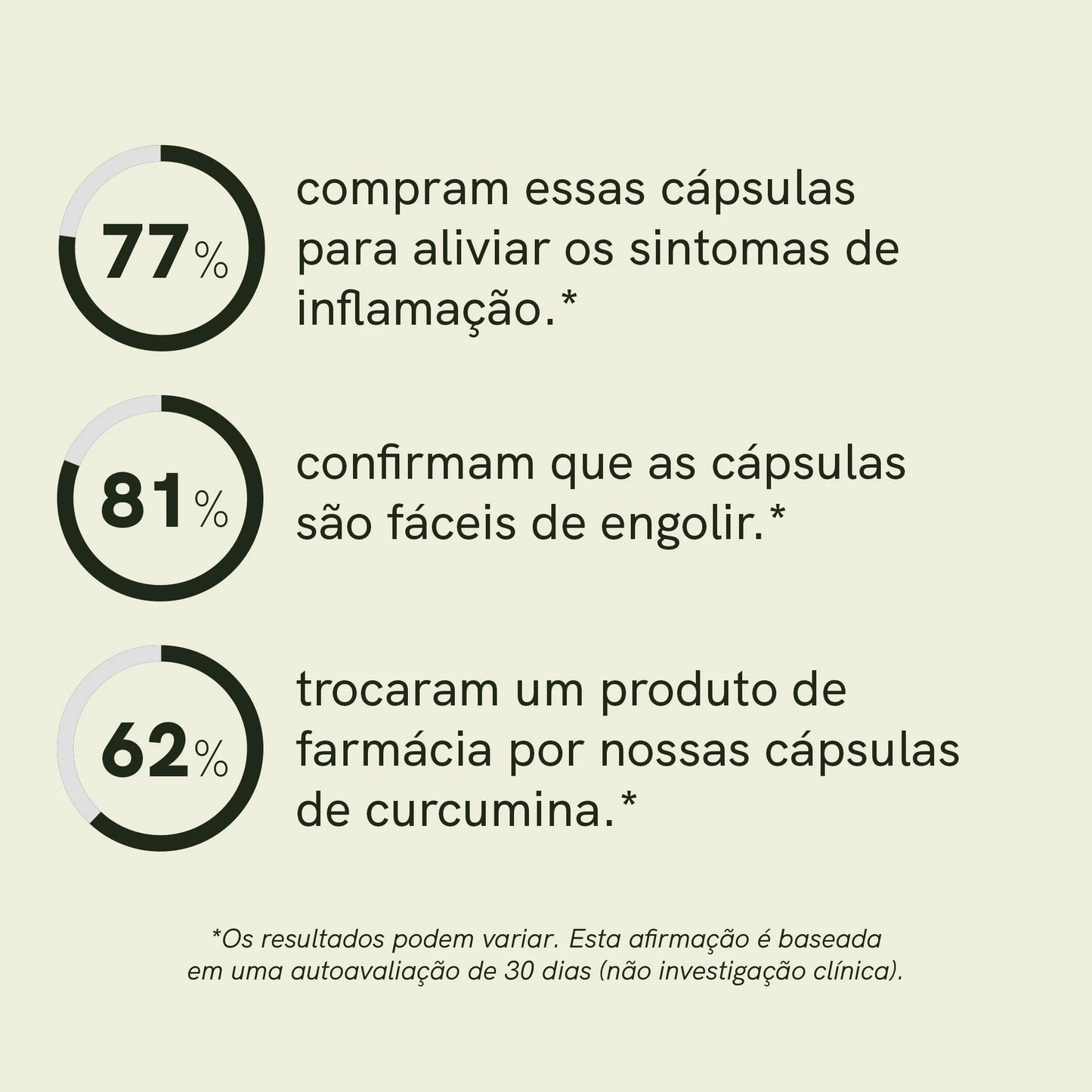 Cápsulas de Curcumina