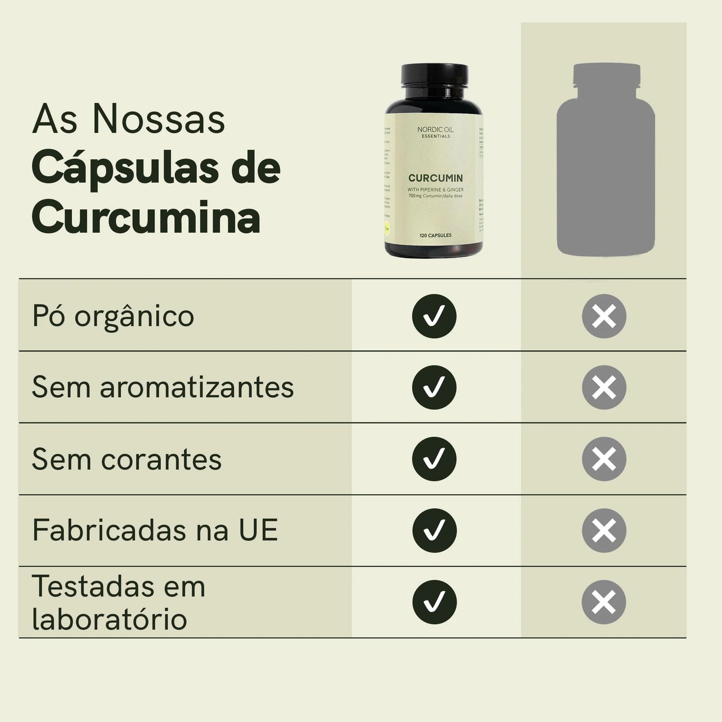 Cápsulas de Curcumina