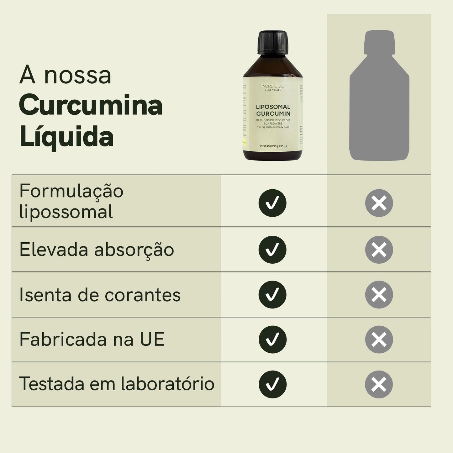 Curcumina lipossomal