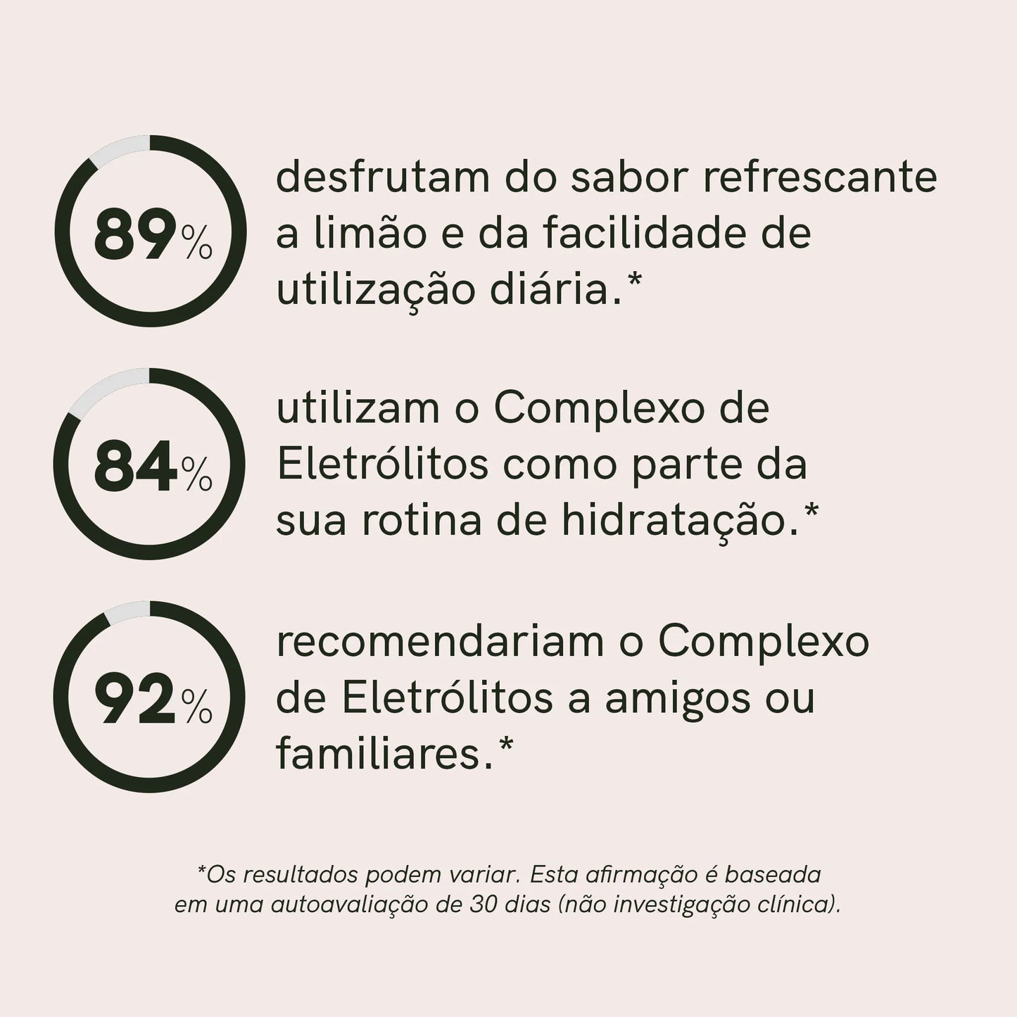 Eletrólitos em pó