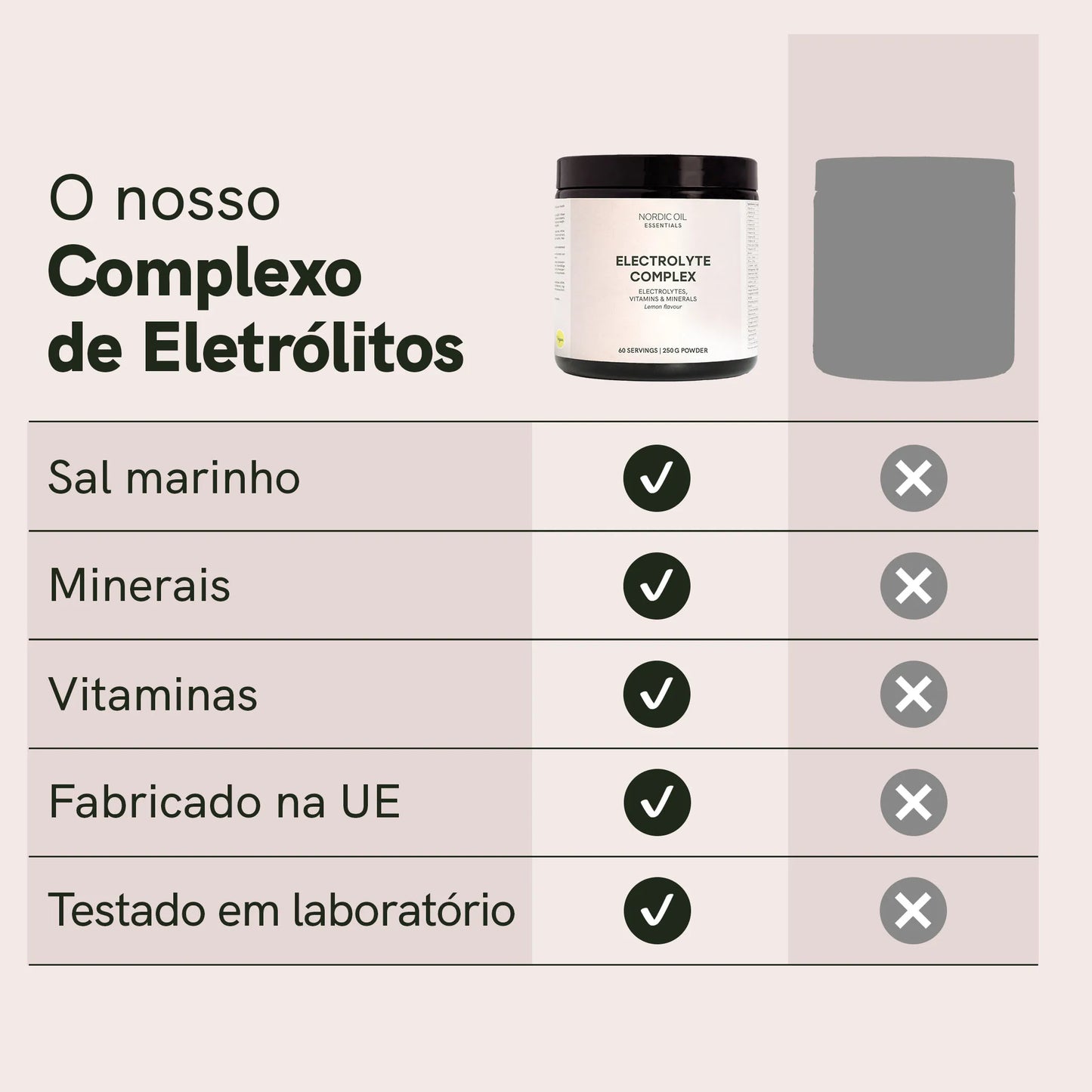 Eletrólitos em pó