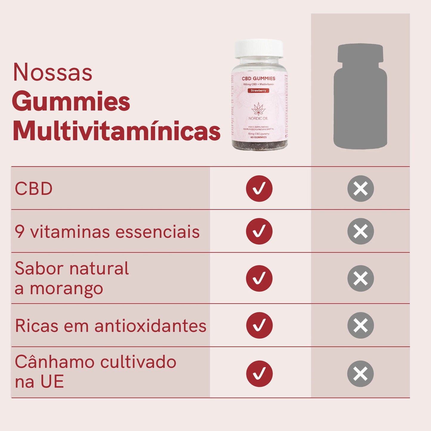 CBD Gummies (900mg) Morango