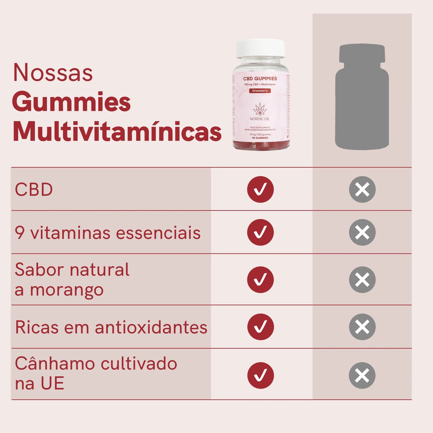 3POR2: CBD Gummies (900mg) Morango