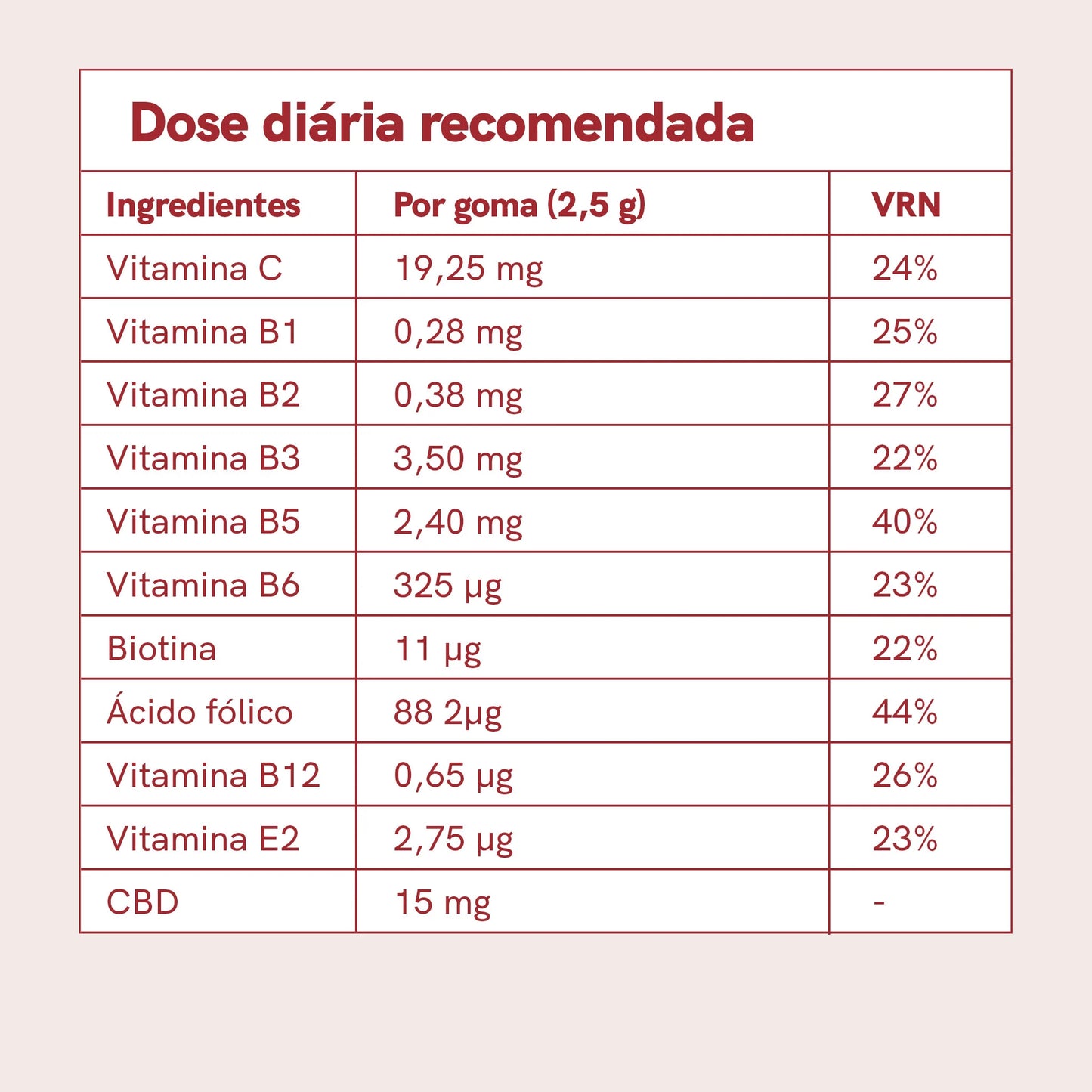 3POR2: CBD Gummies (900mg) Morango