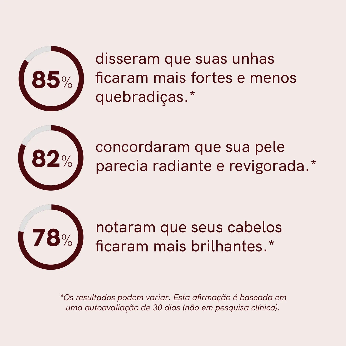 Gomas para Cabelo, Pele e Unhas