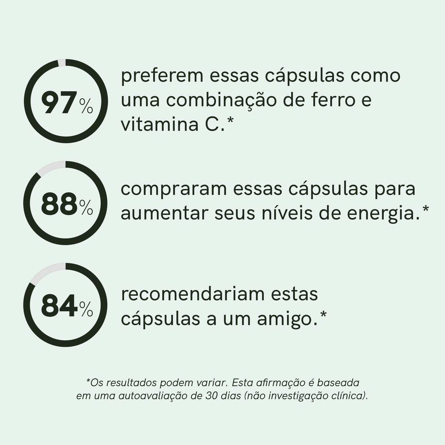 Cápsulas de Ferro e Vitamina C