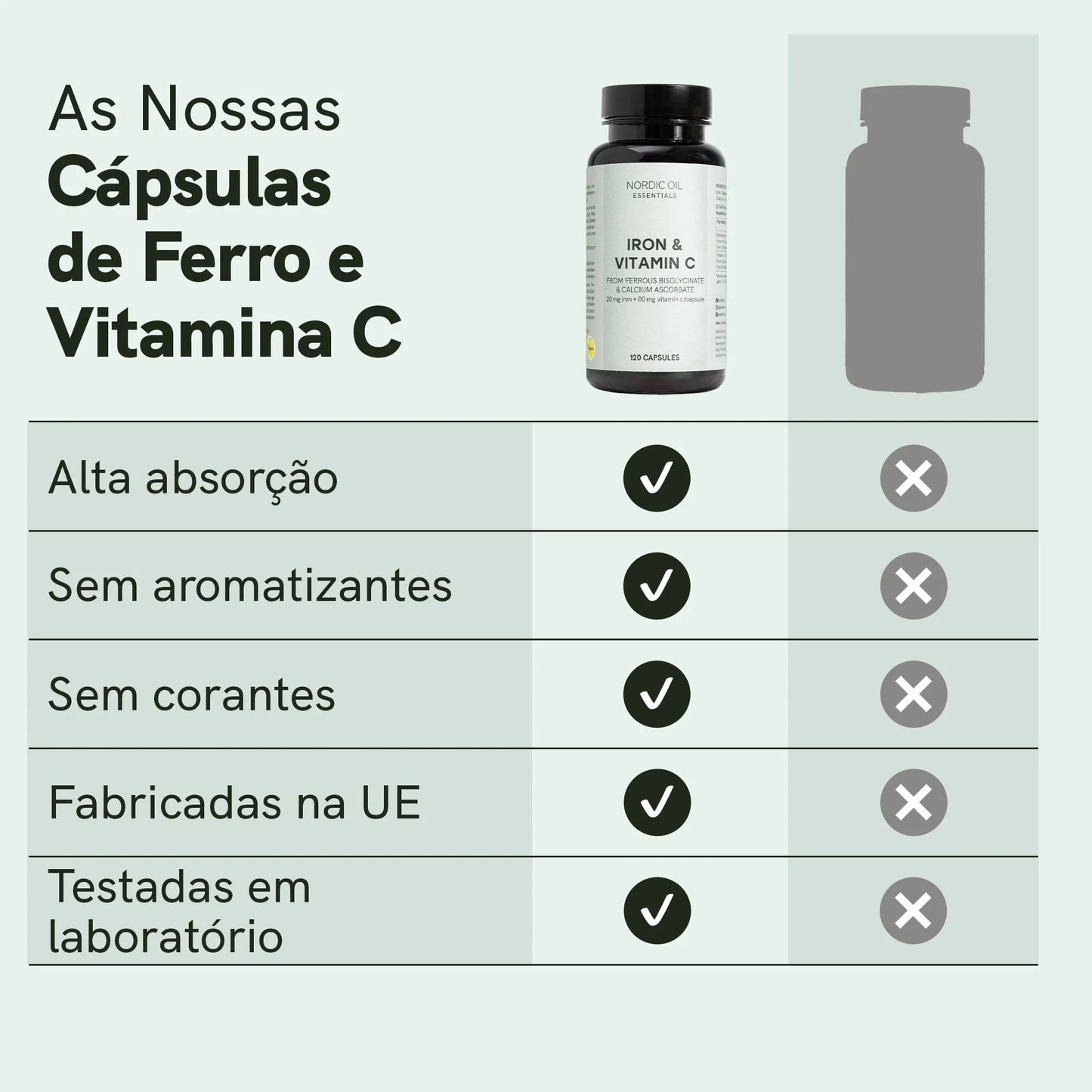 Cápsulas de Ferro e Vitamina C