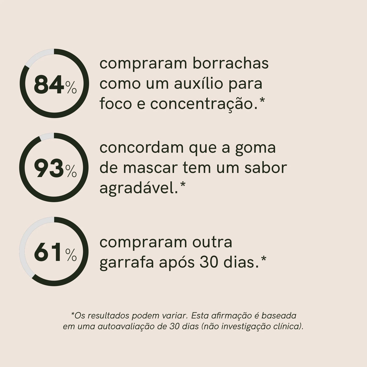 Gummies de Cogumelo Lion's mane