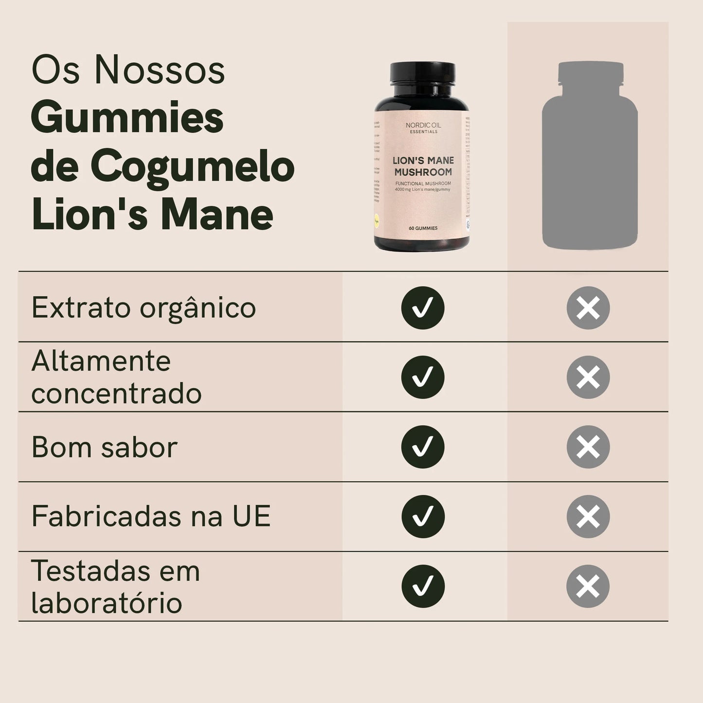 Gummies de Cogumelo Lion's mane
