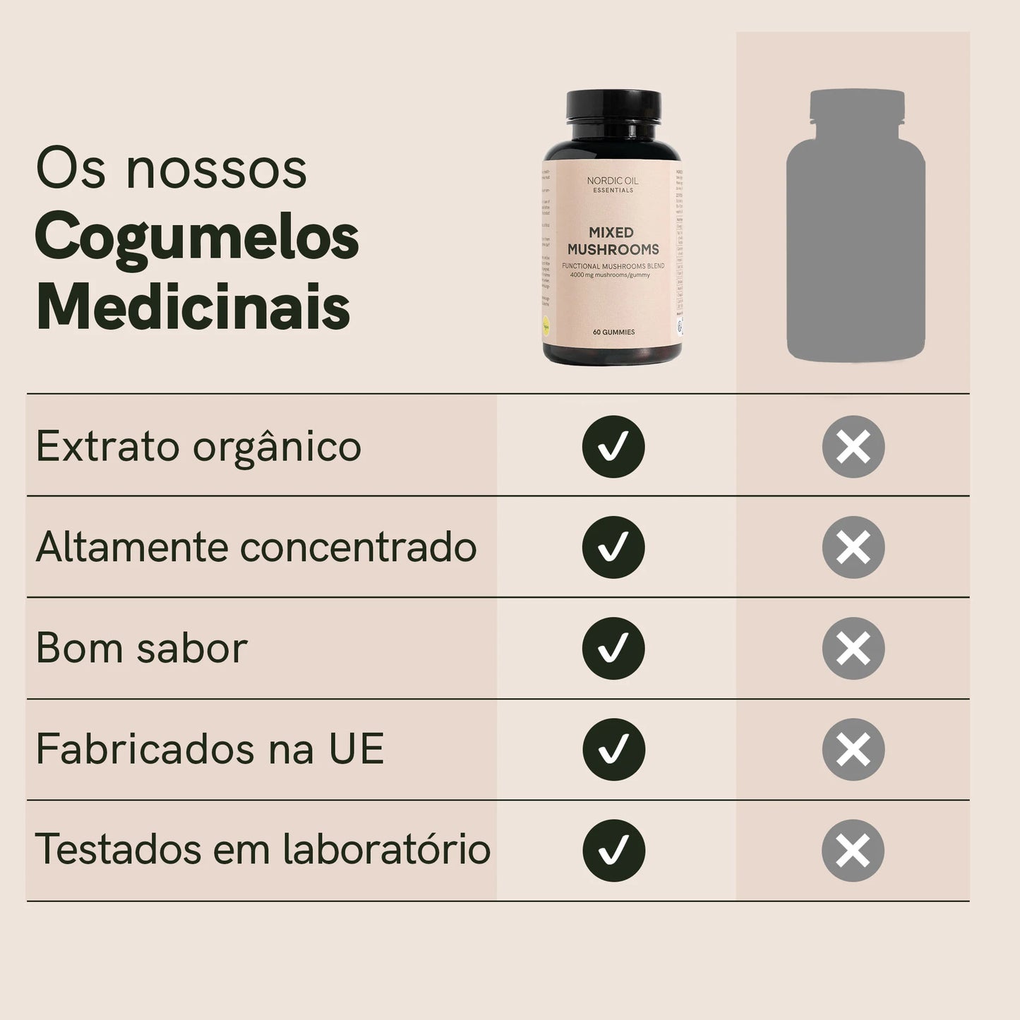 Cogumelos medicinais
