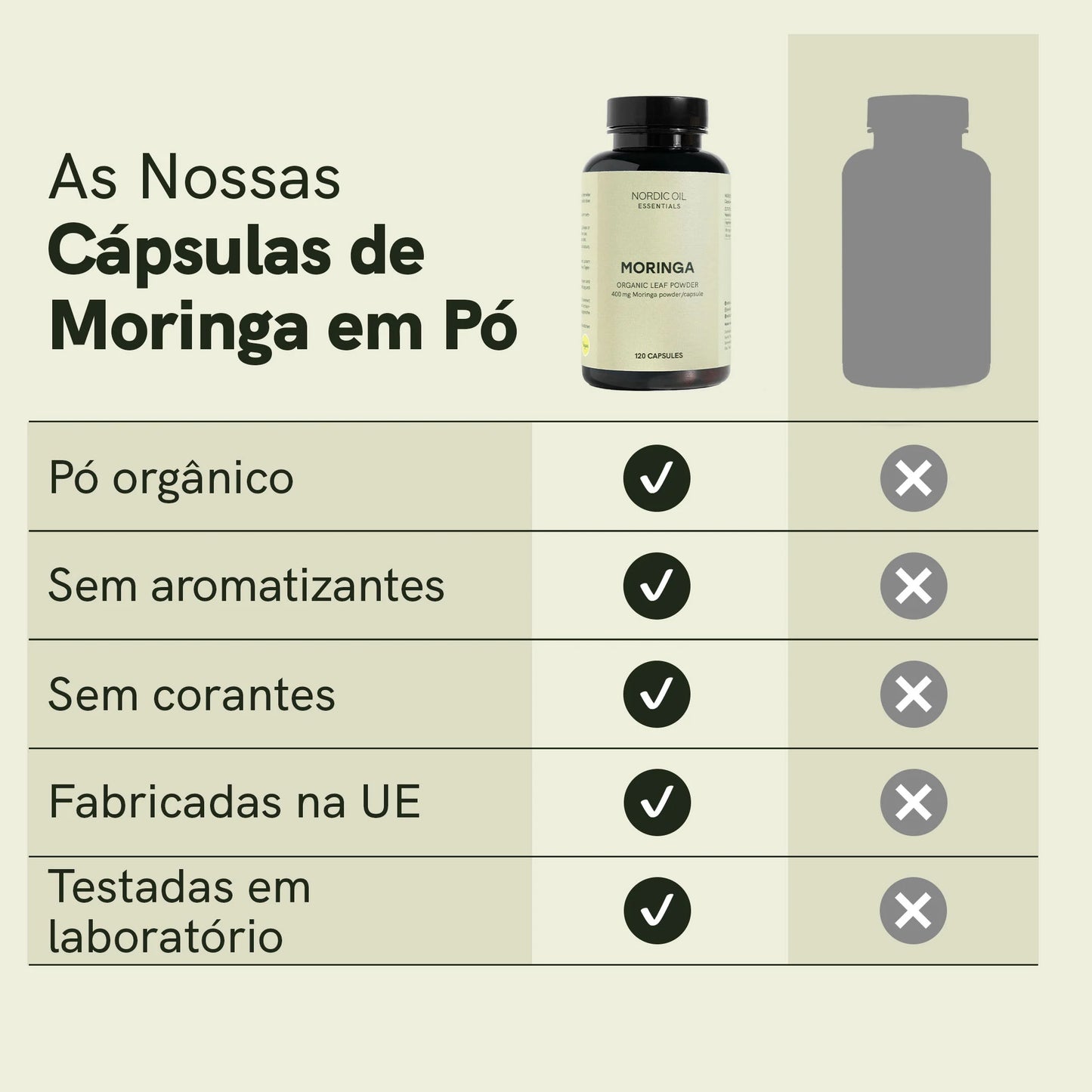 Cápsulas de Moringa em Pó