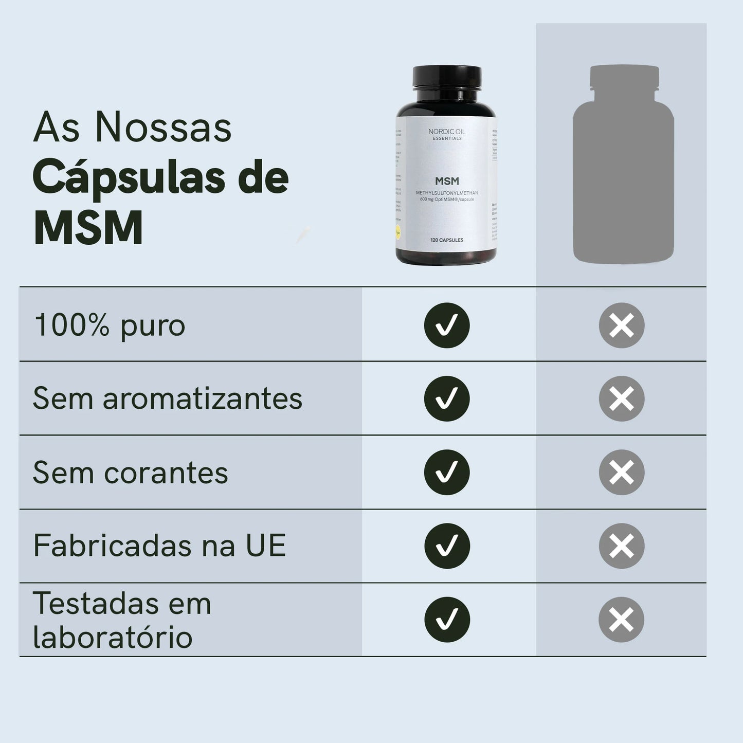 Cápsulas de MSM