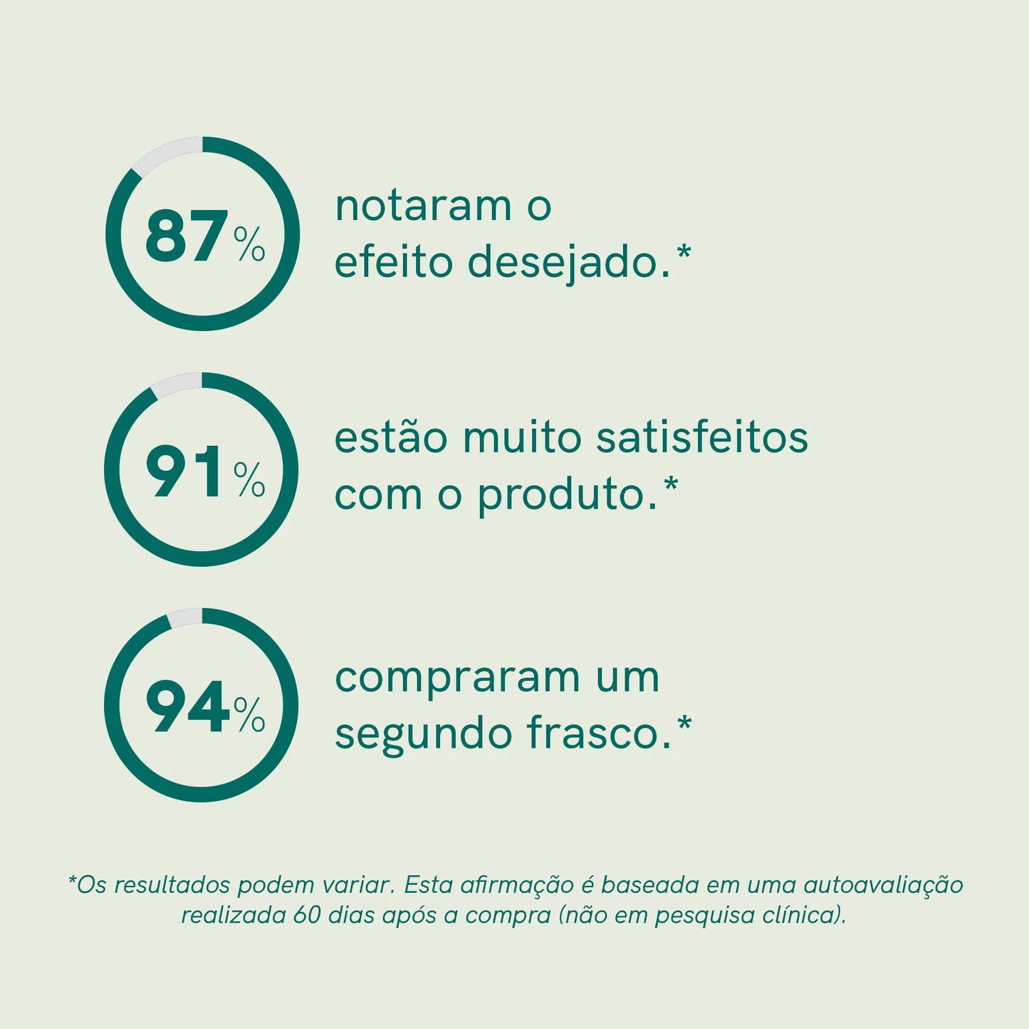 3POR2 Óleo de CBD para Cachorros - Carne (4%)