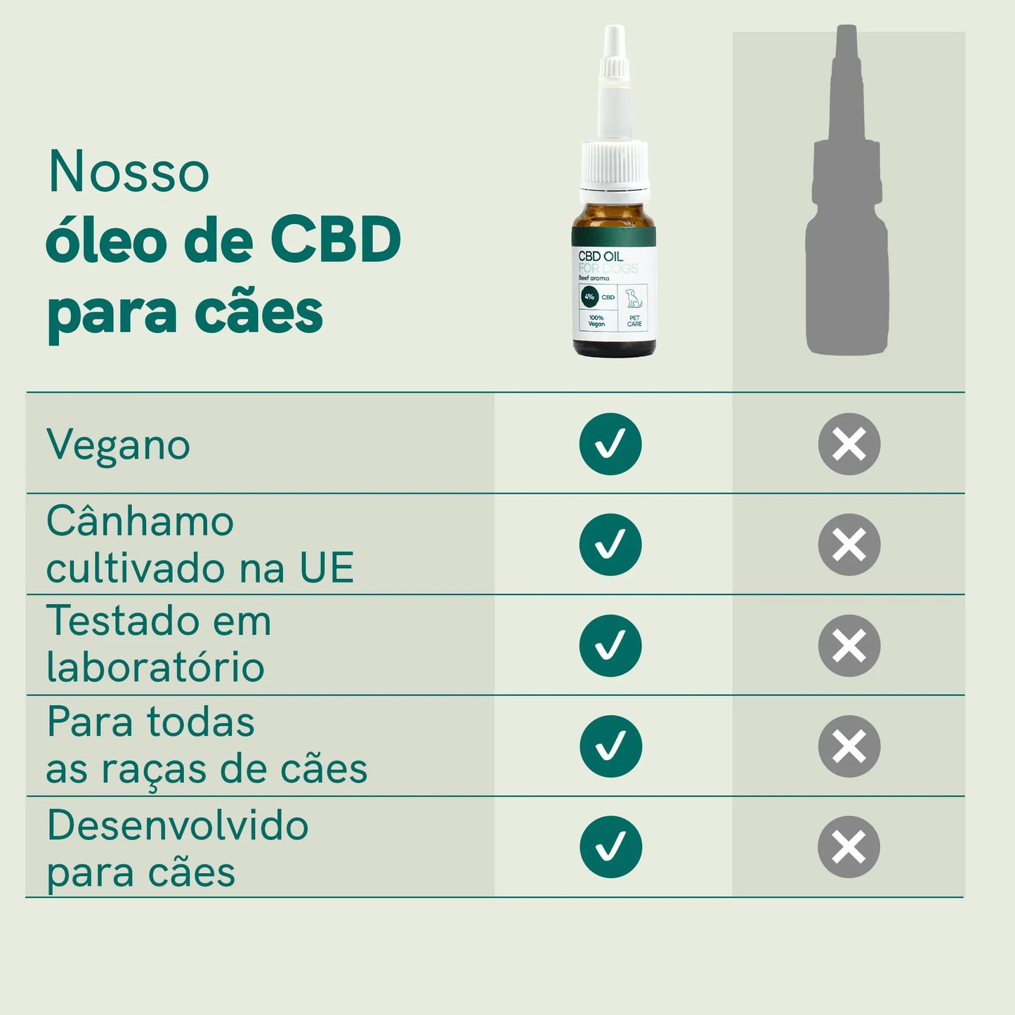 3POR2 Óleo de CBD para Cachorros - Carne (4%)