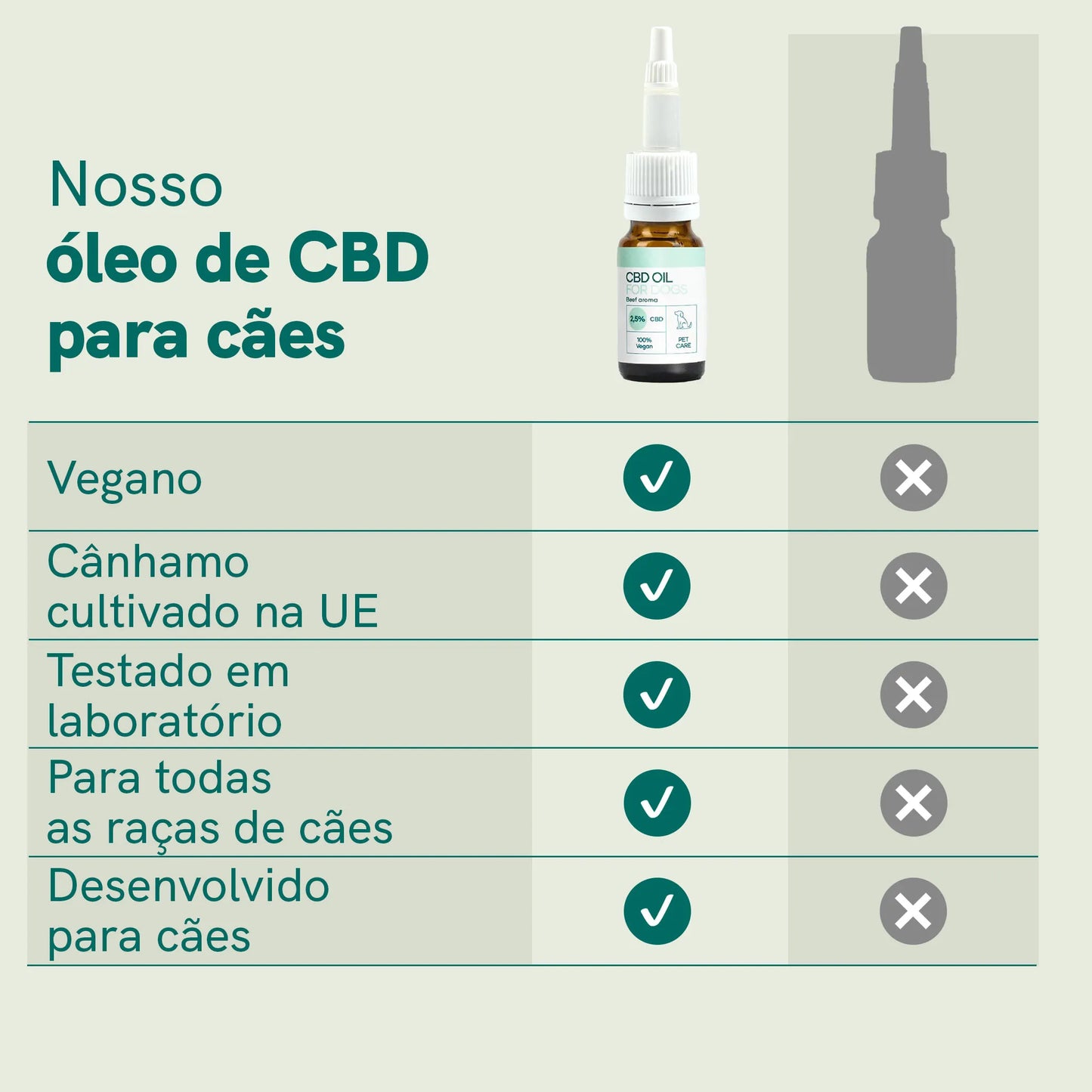 Óleo de CBD para Cachorros - Carne - (2,5%)