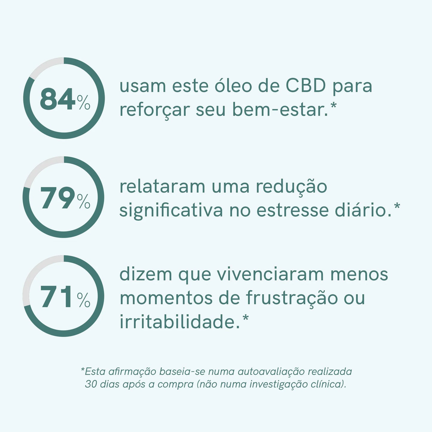 Óleo de CBD (5%) Classic