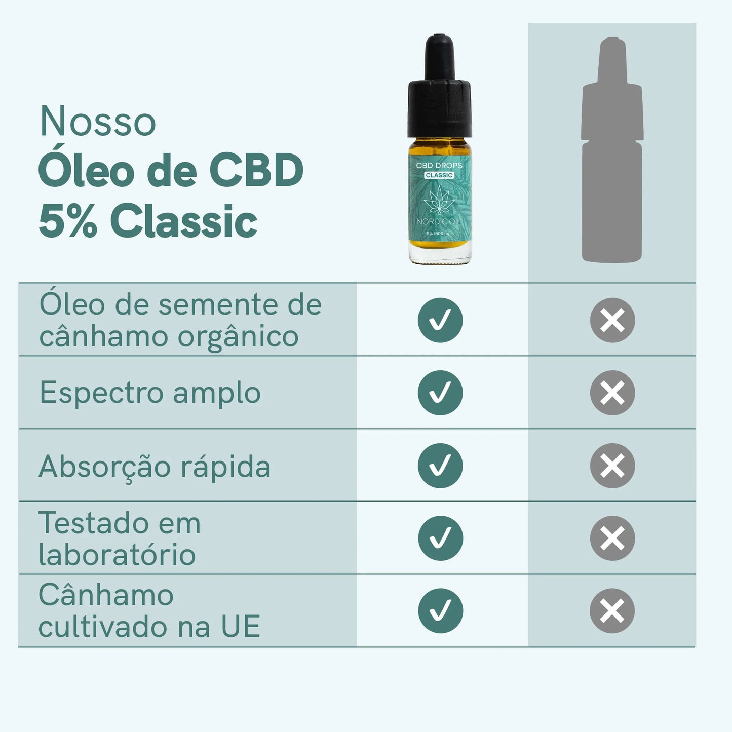 Óleo de CBD (5%) Classic