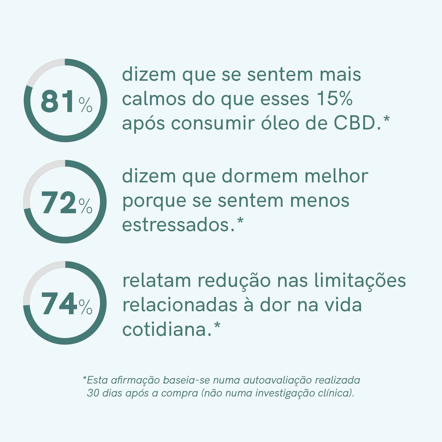 Óleo de CBD (15%) Classic