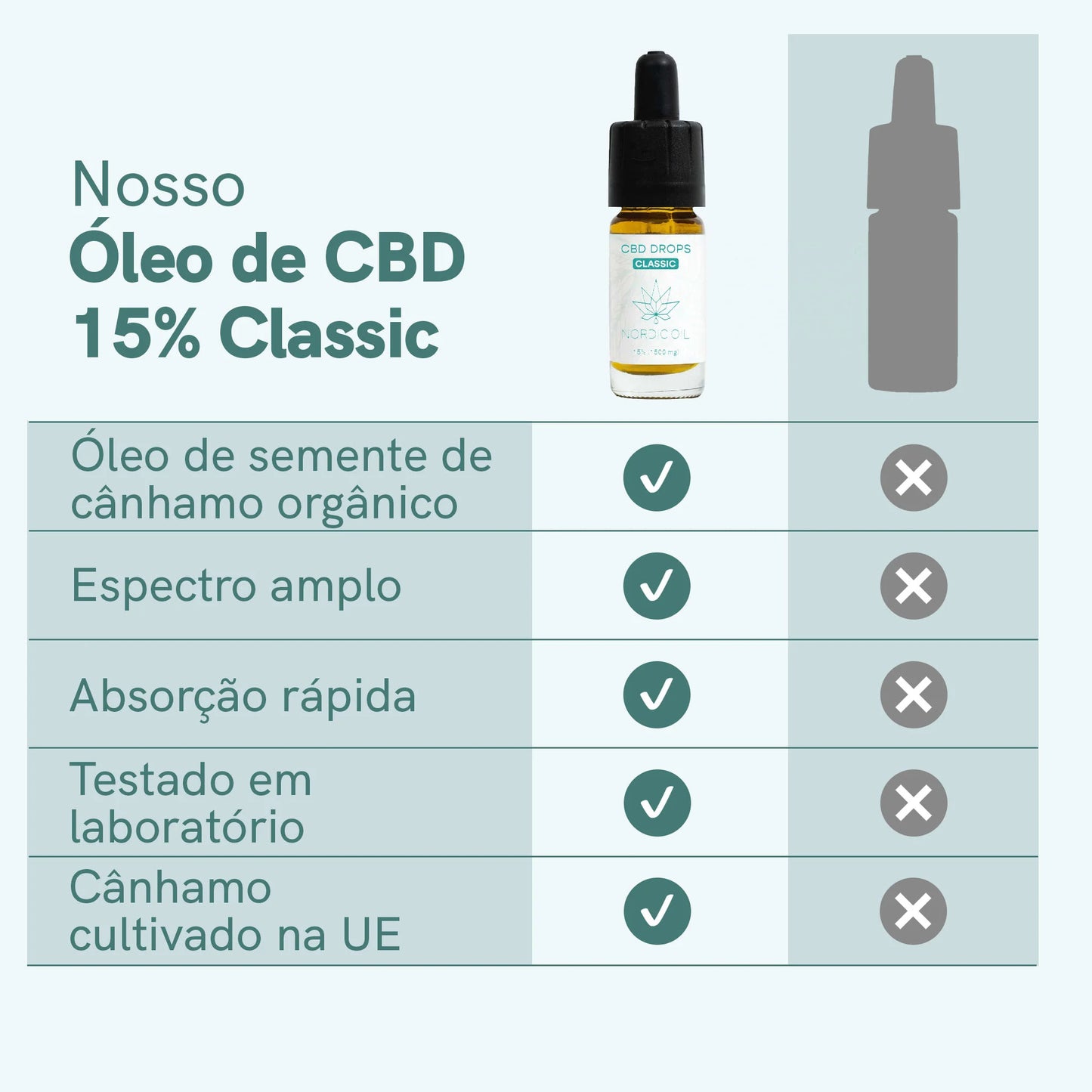Óleo de CBD (15%) Classic