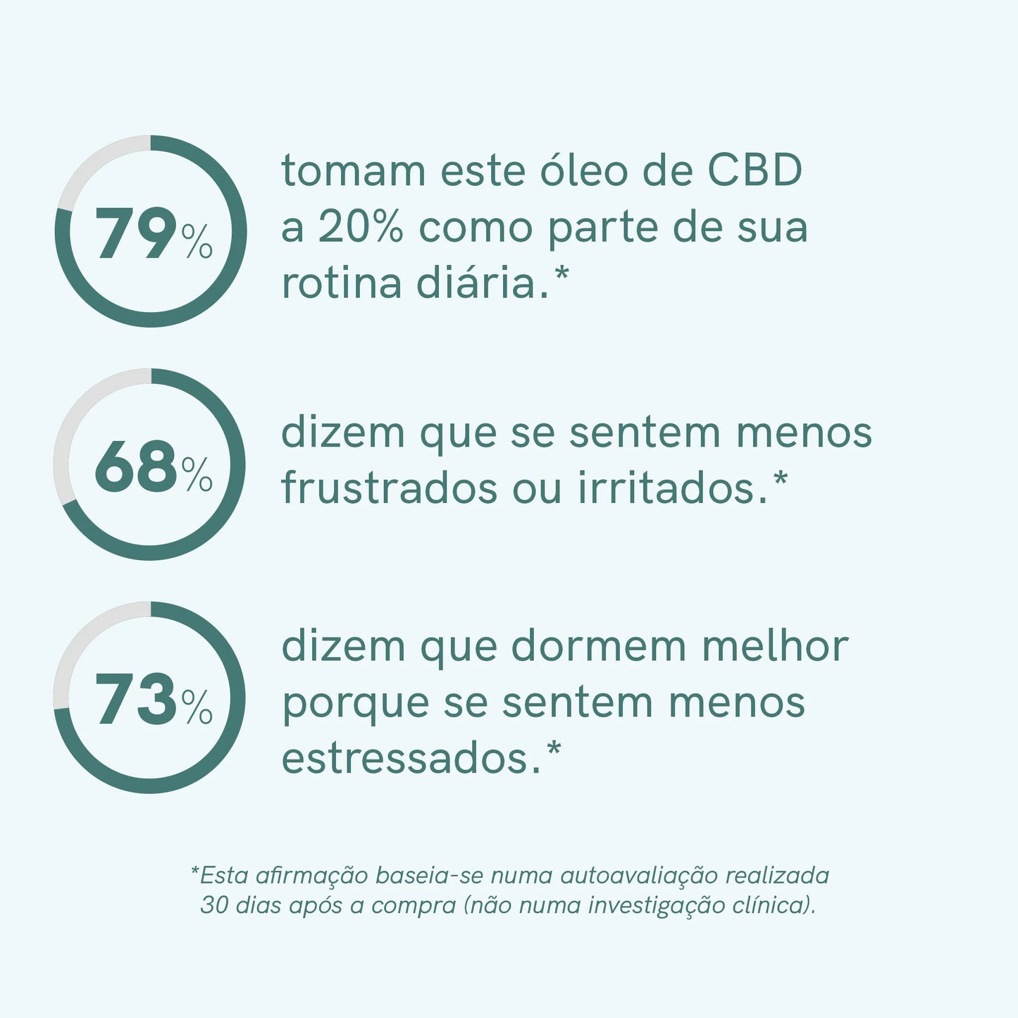 Óleo de CBD (20%) Classic