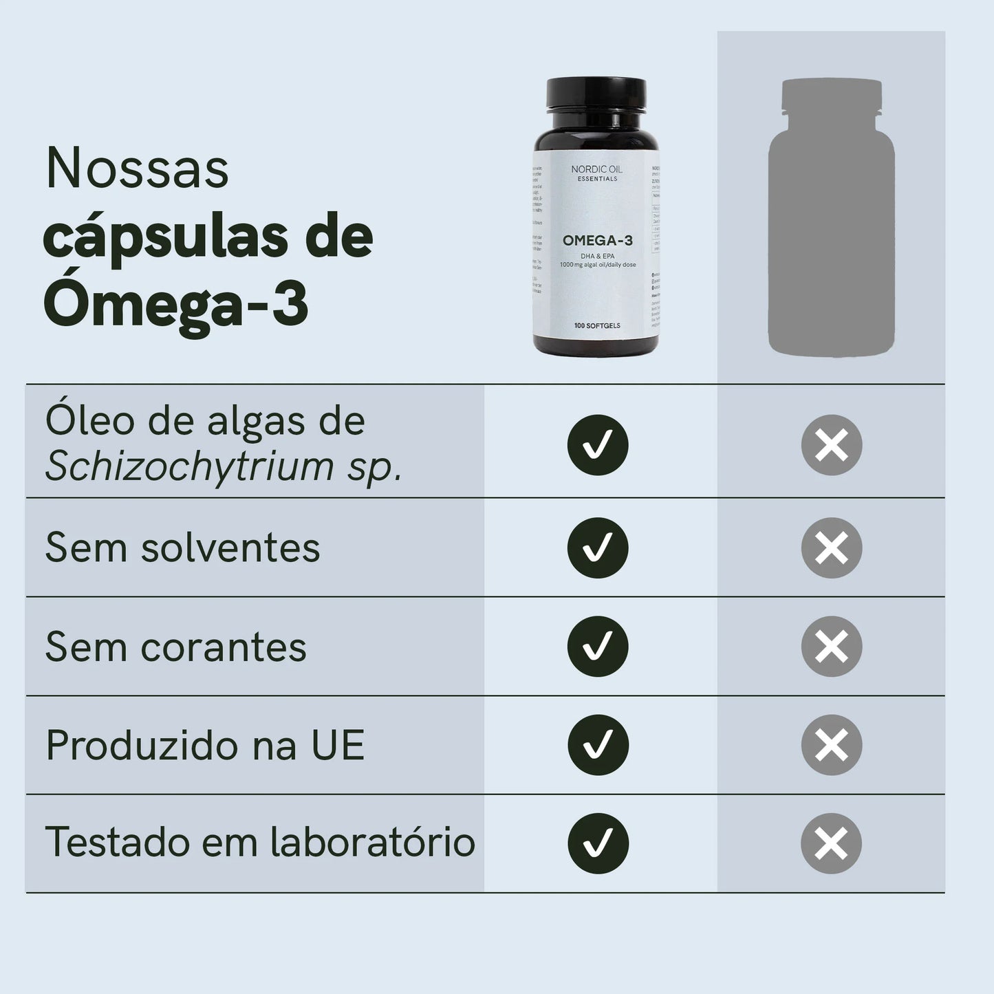 3POR2 Cápsulas Ómega 3