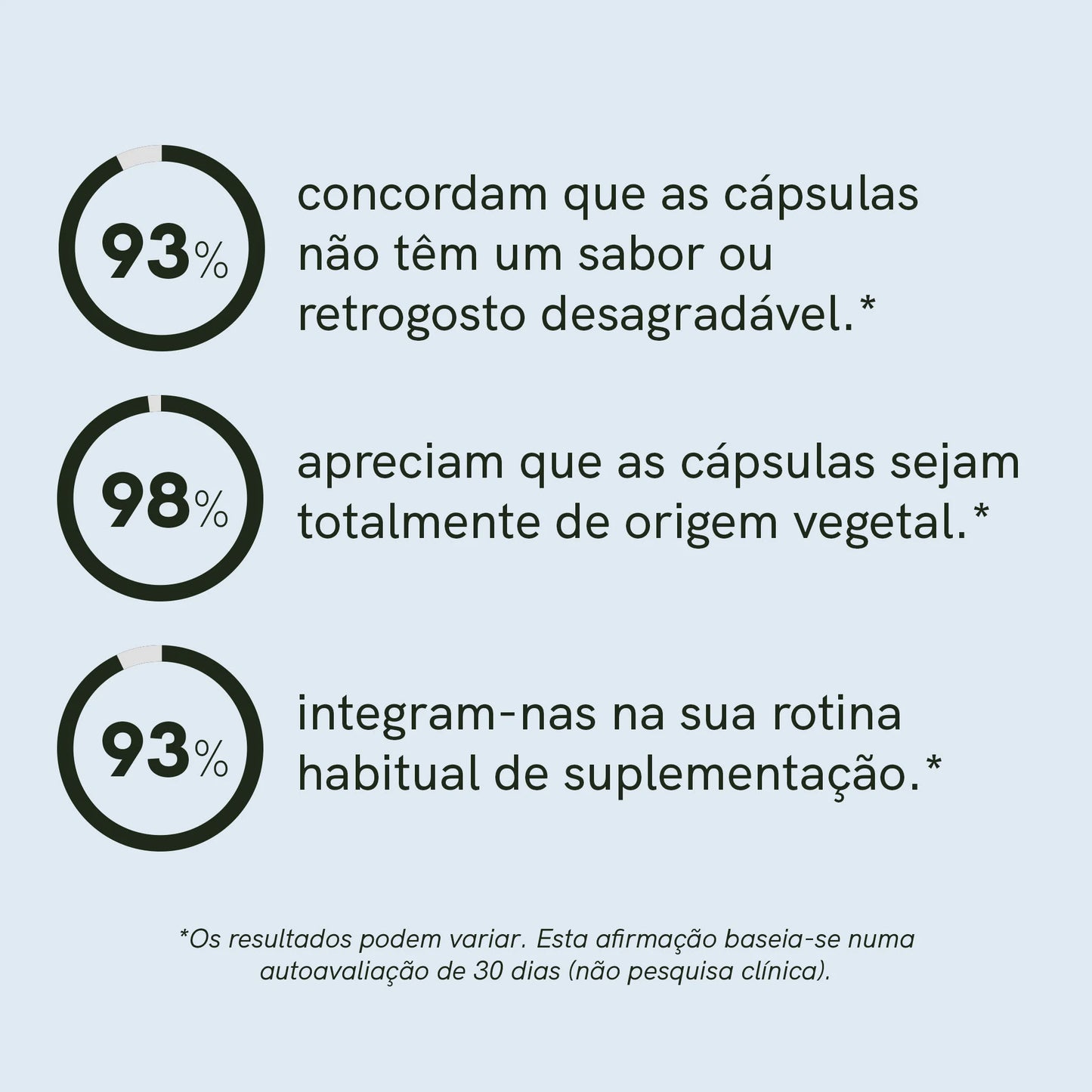 3POR2 Cápsulas Ómega 3
