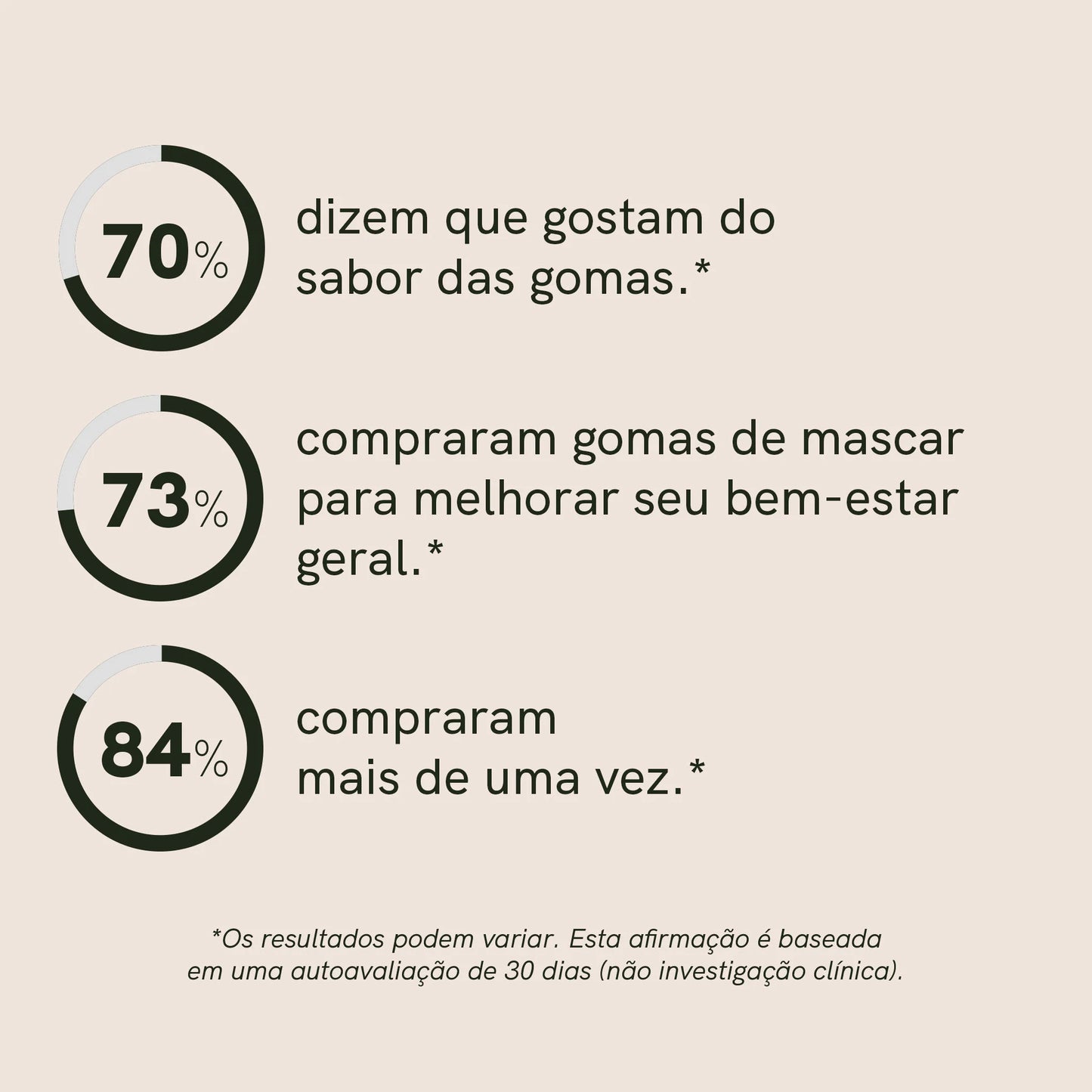 Gummies de Cogumelo Reishi