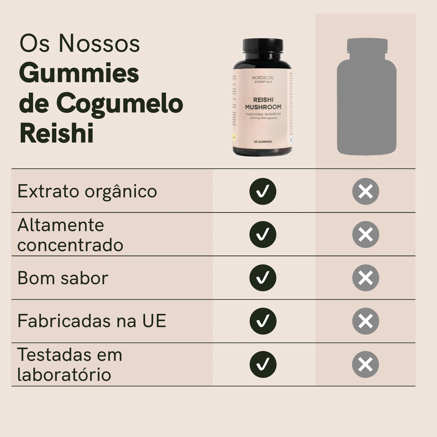 Gummies de Cogumelo Reishi