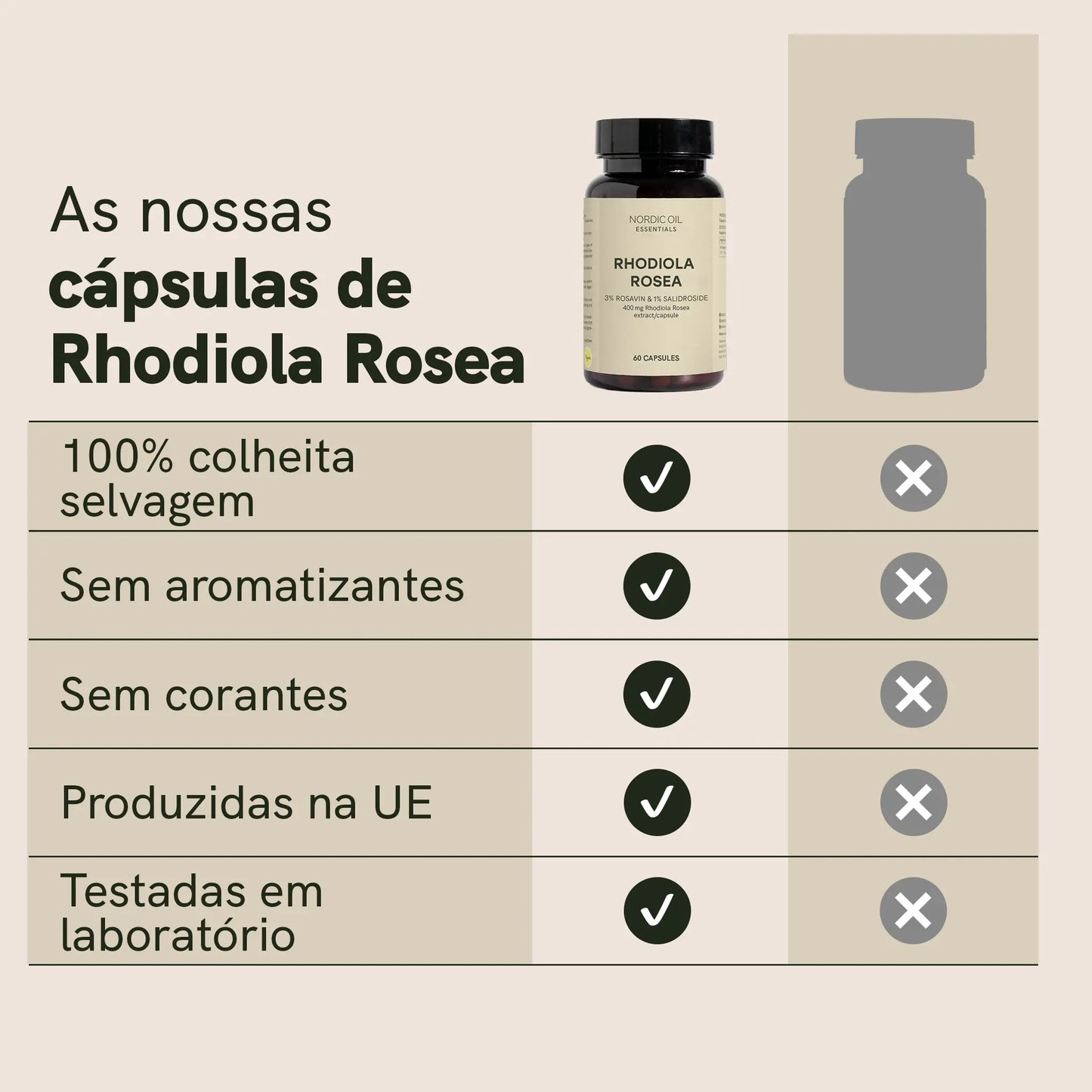 Cápsulas de Rhodiola Rosea