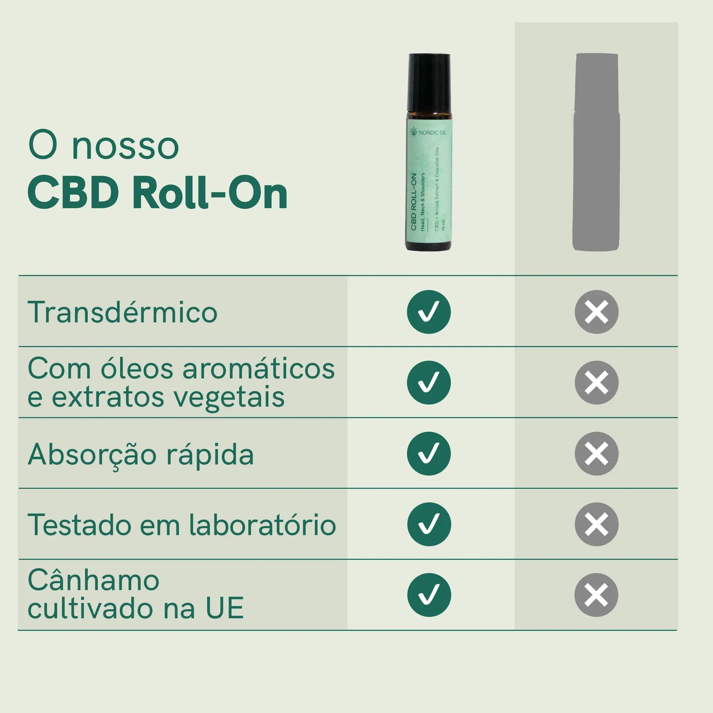 CBD Roll-On