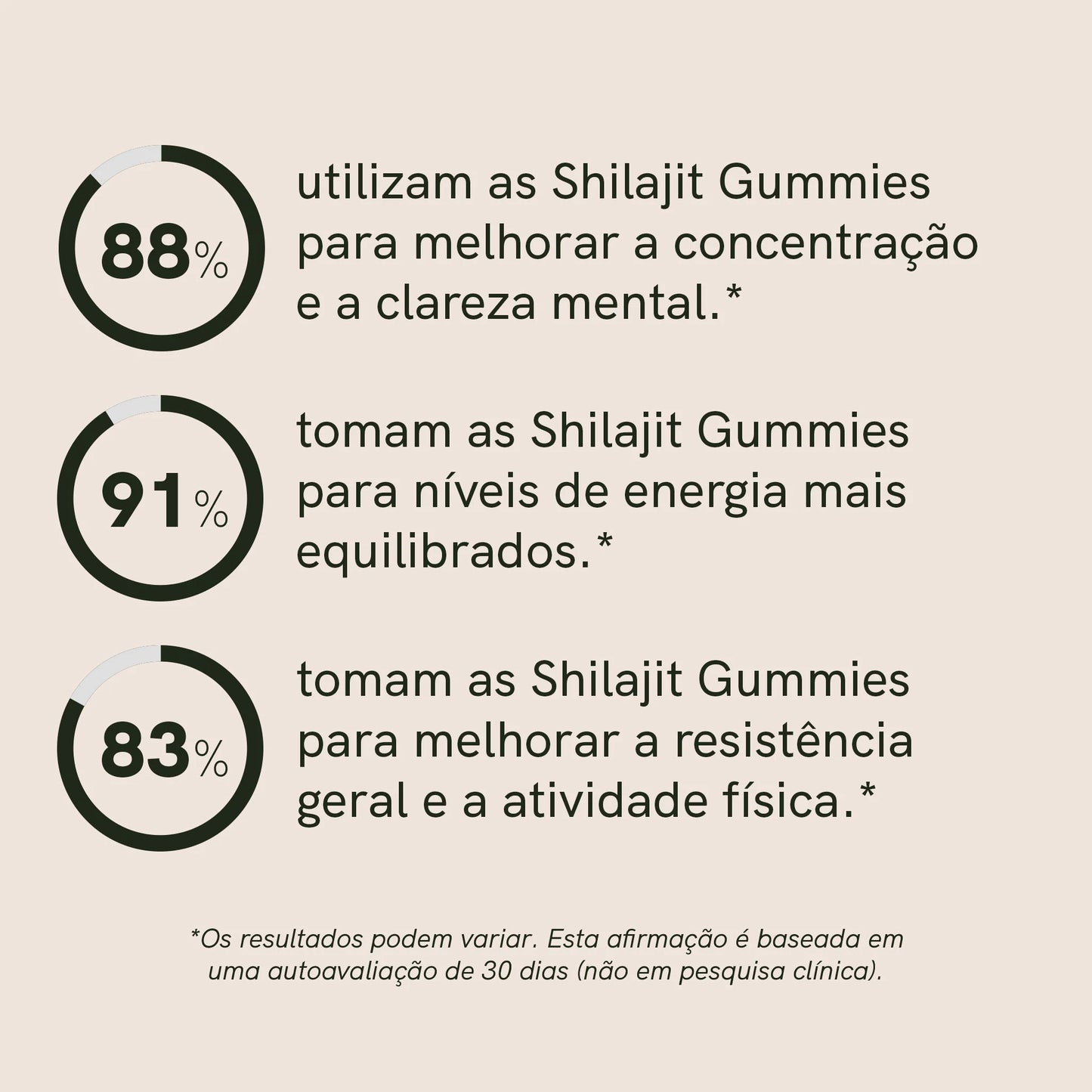 Shilajit Gummies