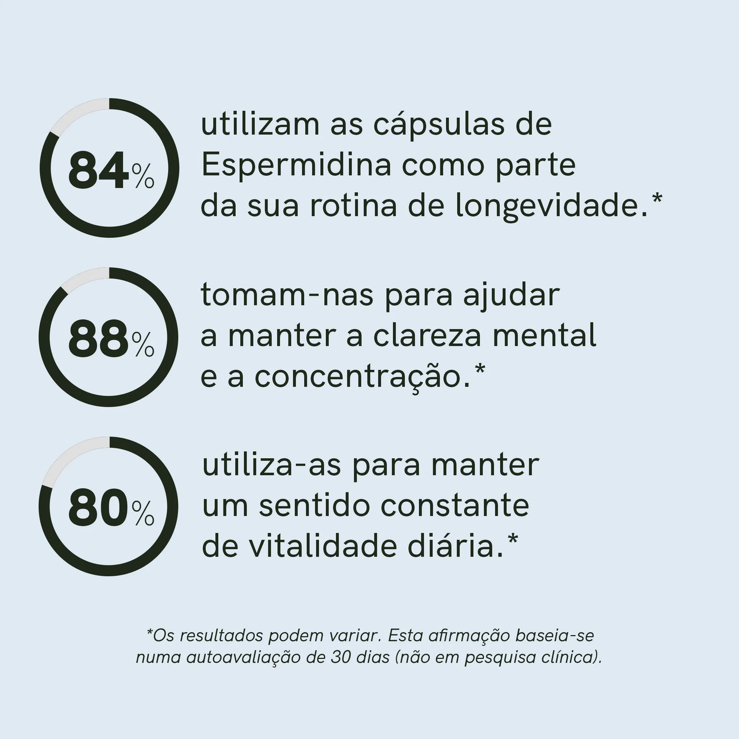 Cápsulas de Espermidina