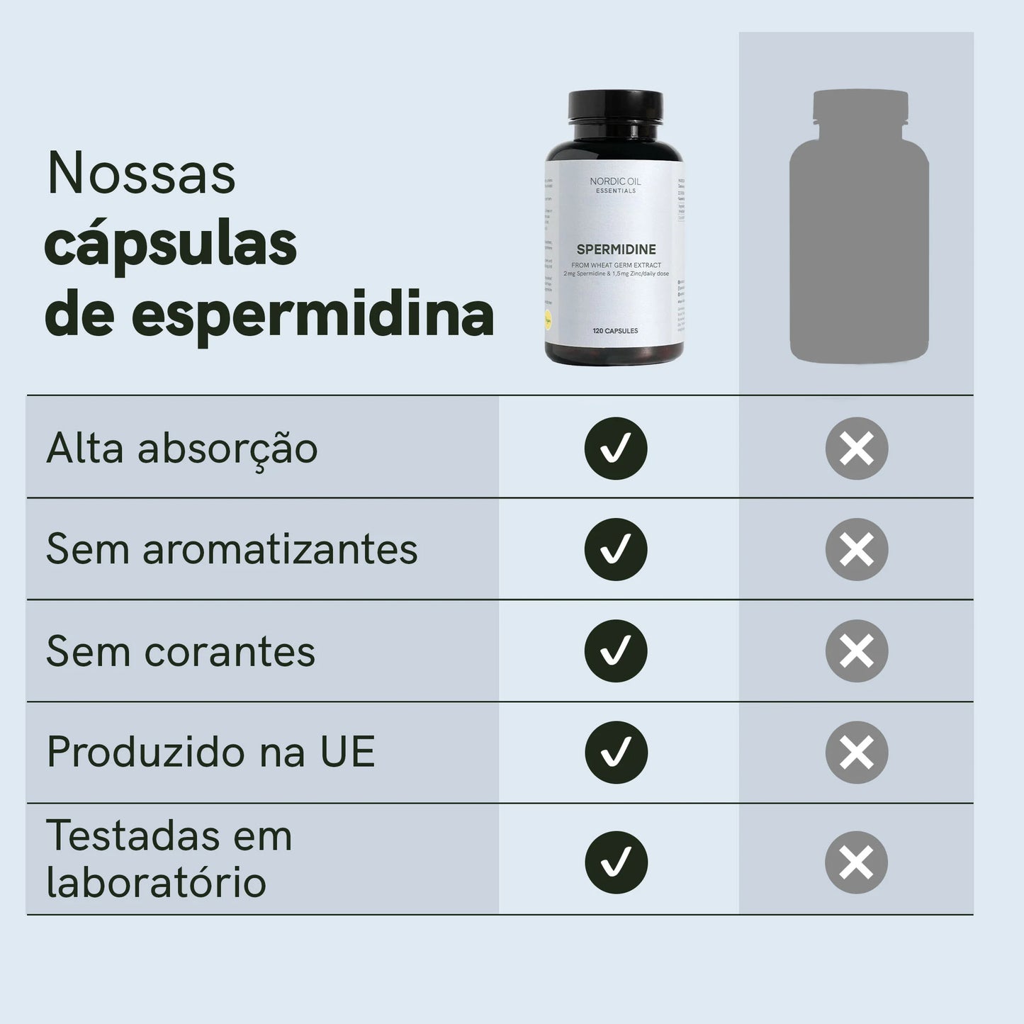 Cápsulas de Espermidina