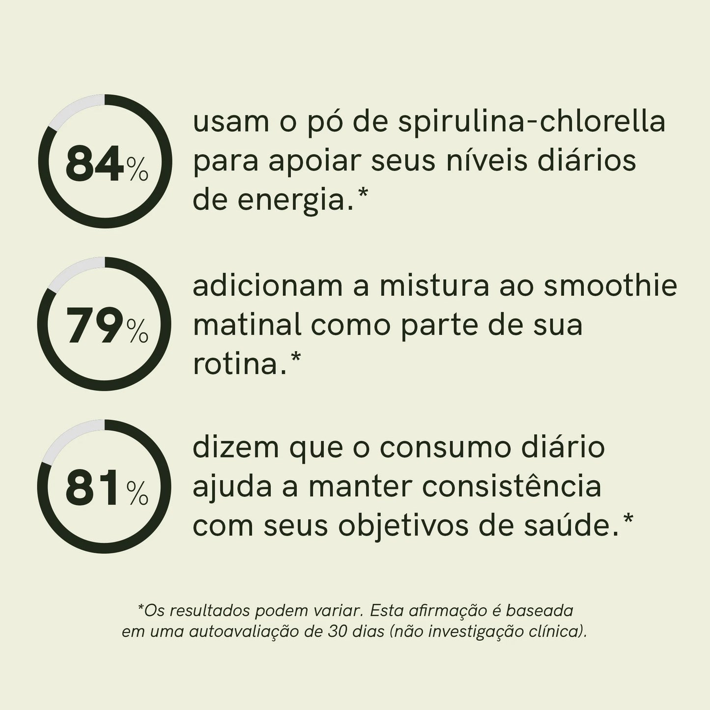 Pó de Spirulina e Chlorella